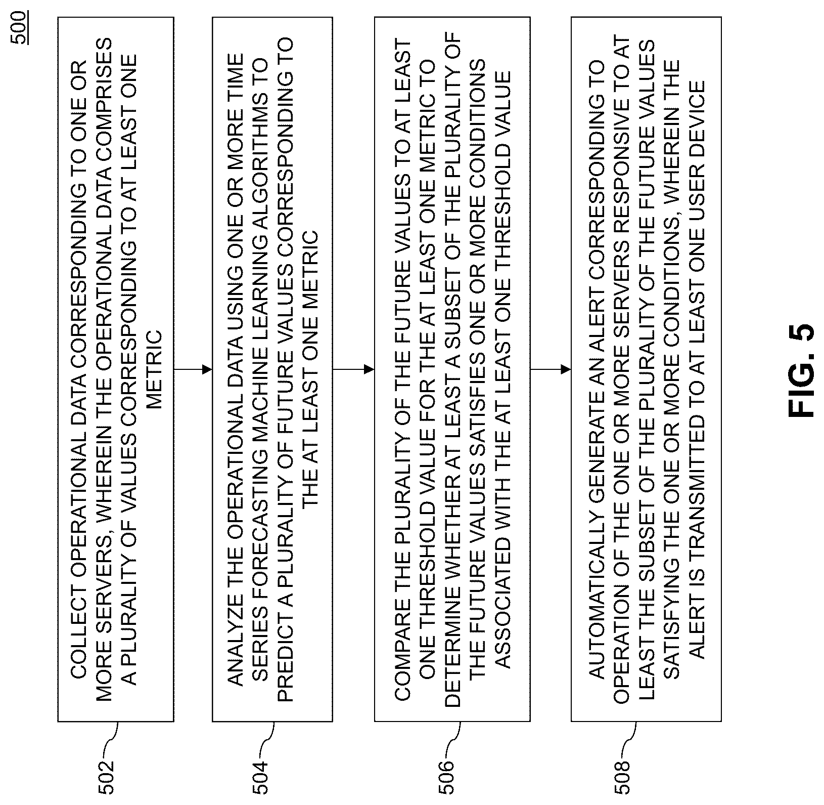 Patent US12620299 Figure 5 – Server failure prediction using machine learning