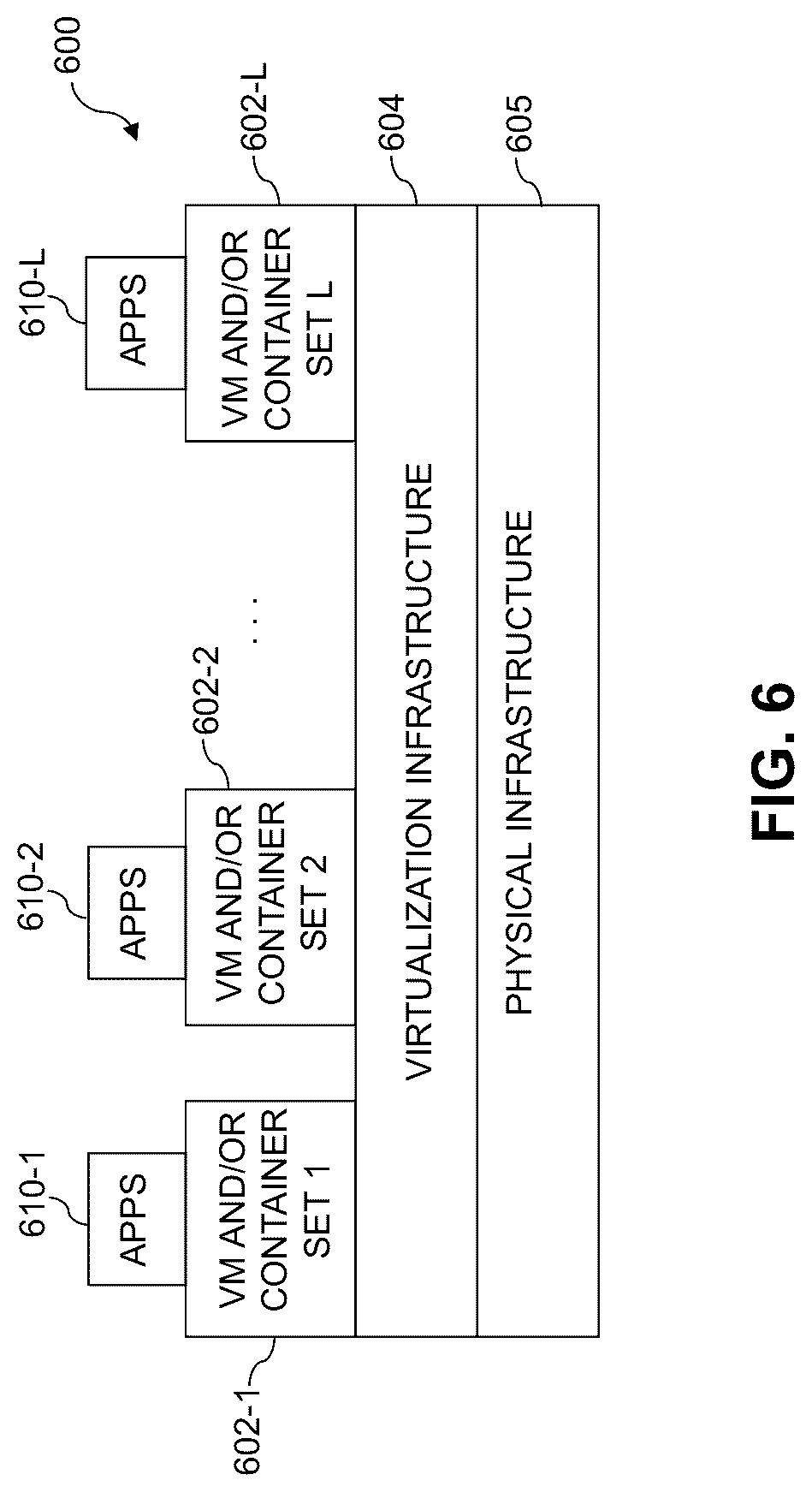 Patent US12620299 Figure 6 – Server failure prediction using machine learning