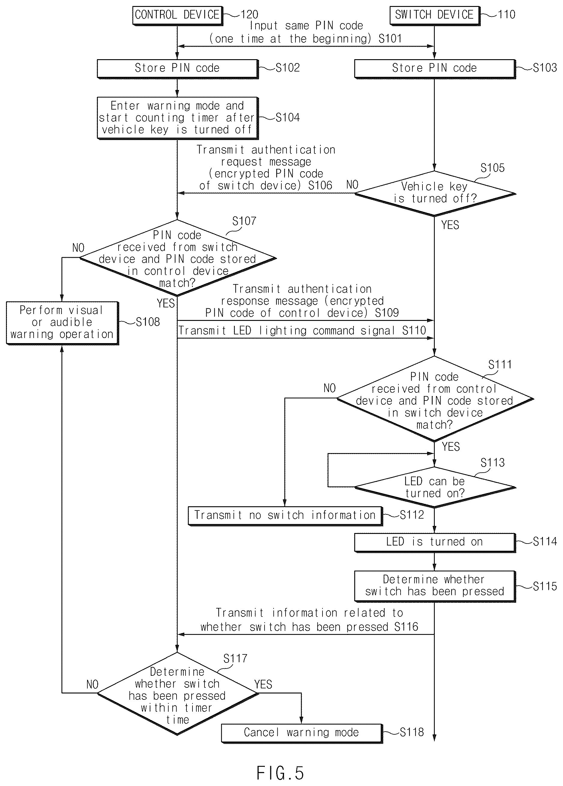 Patent US12620301 Figure 5 – Apparatus for checking a child in vehicle and a method thereof