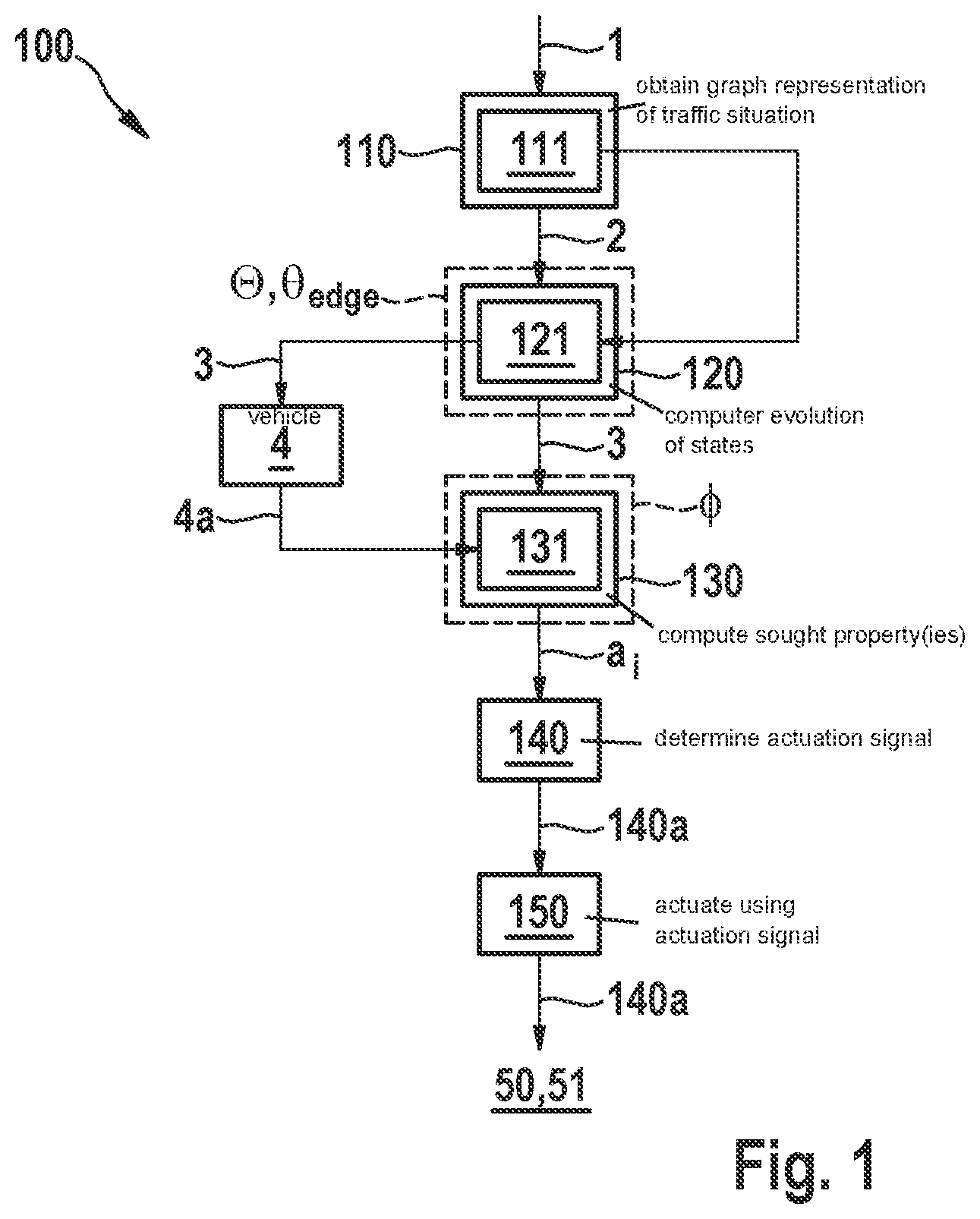 Patent US12620303 Figure 1 – Predicting the behavior of road users based on a graph representation of a traffic situation