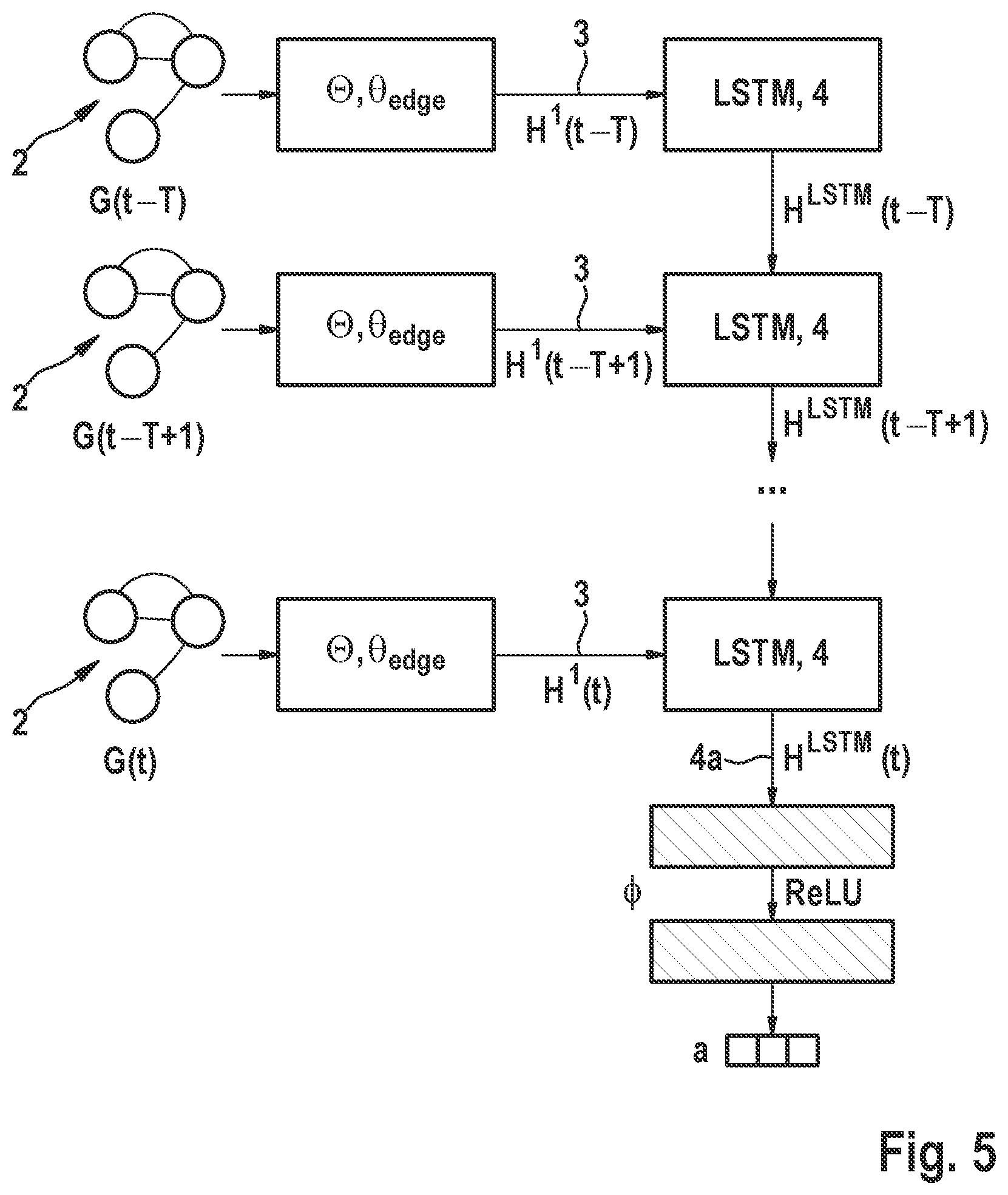 Patent US12620303 Figure 5 – Predicting the behavior of road users based on a graph representation of a traffic situation