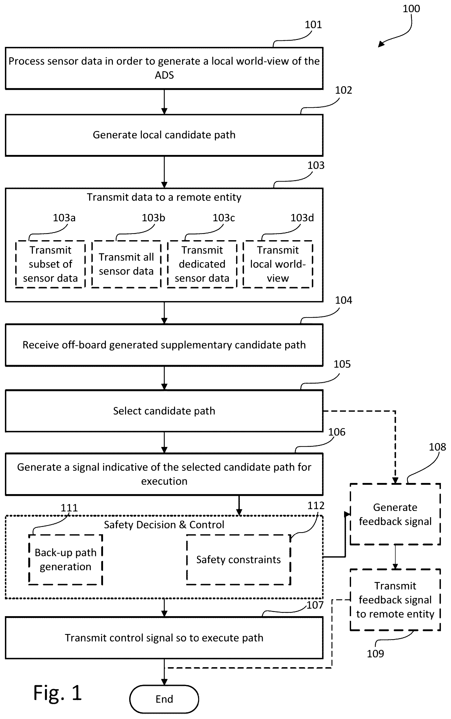 Patent US12620308 — Augmented path planning for automotive applications — Figure 1
