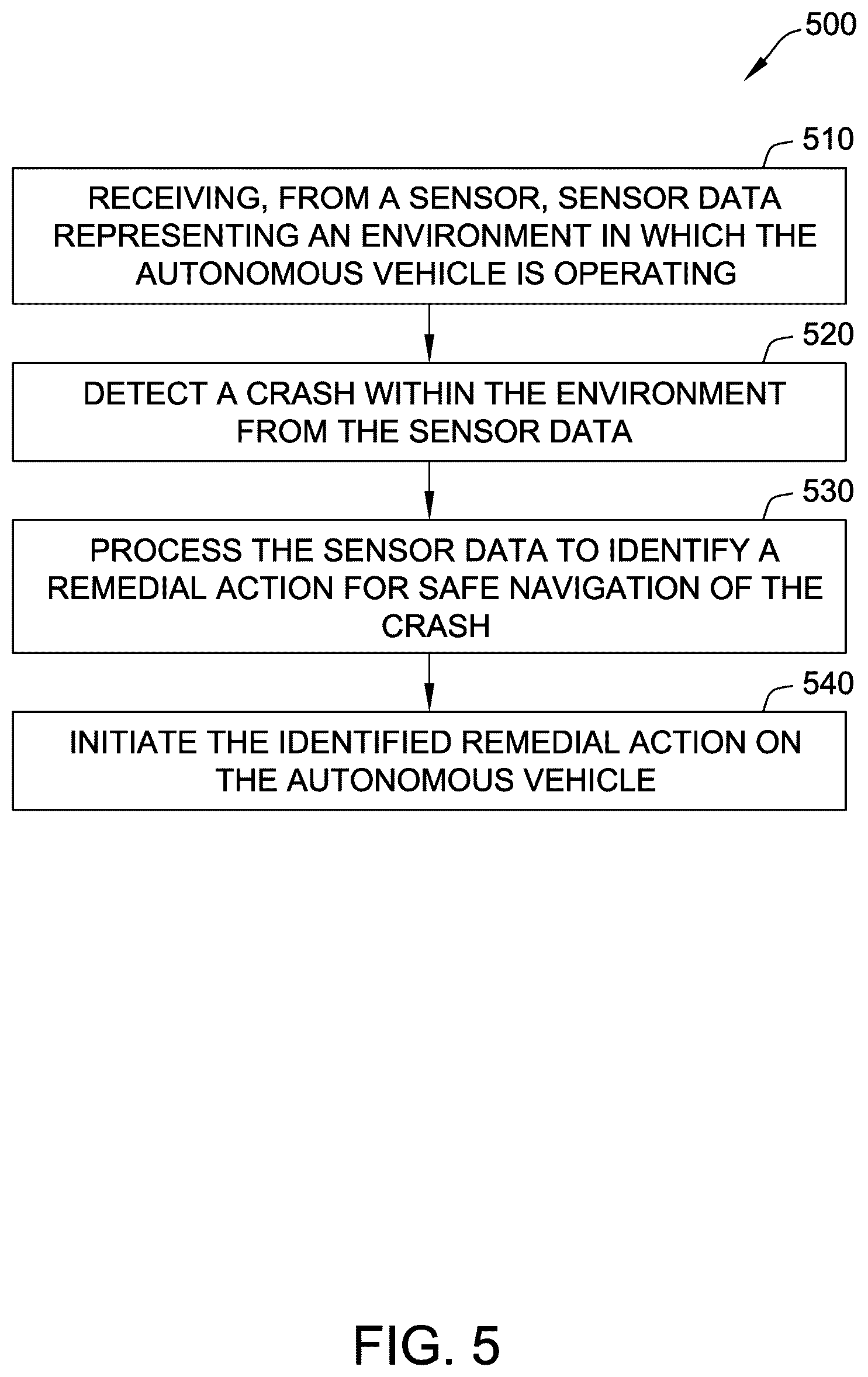 Patent US12620309 Figure 5 – Systems and methods for crash detection on autonomous vehicles