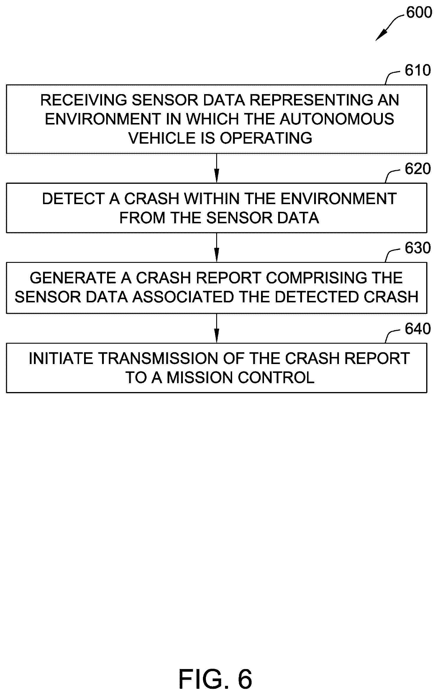 Patent US12620309 Figure 6 – Systems and methods for crash detection on autonomous vehicles