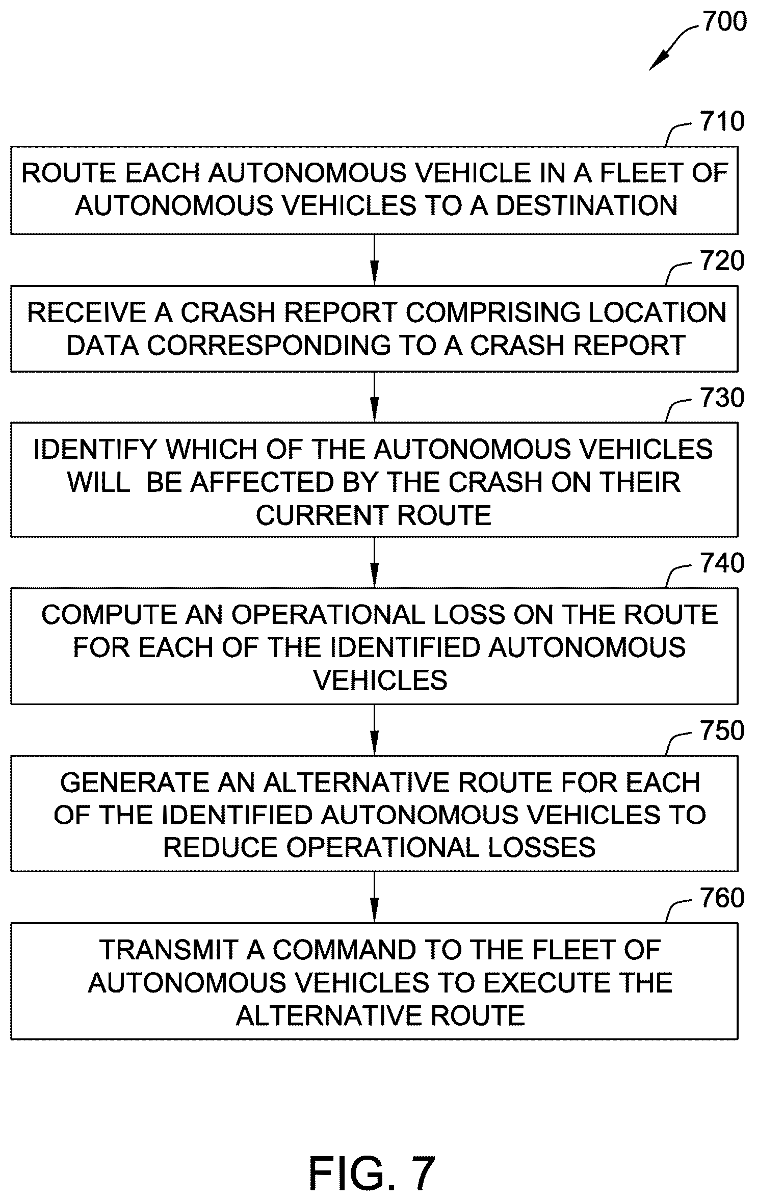 Patent US12620309 Figure 7 – Systems and methods for crash detection on autonomous vehicles