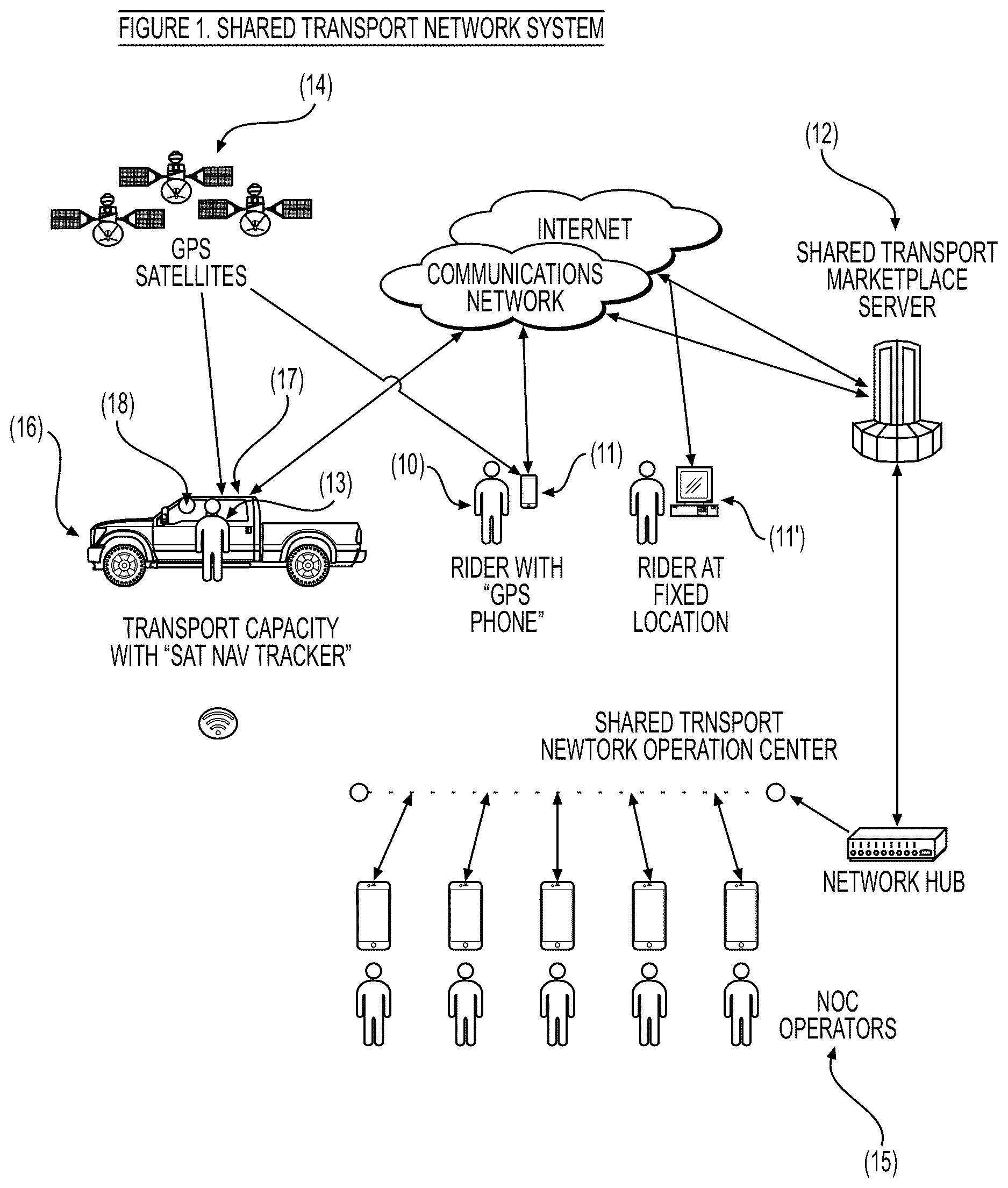 Patent US12620310 Figure 1 – Systems and methods for delivery verification in a shared transport network