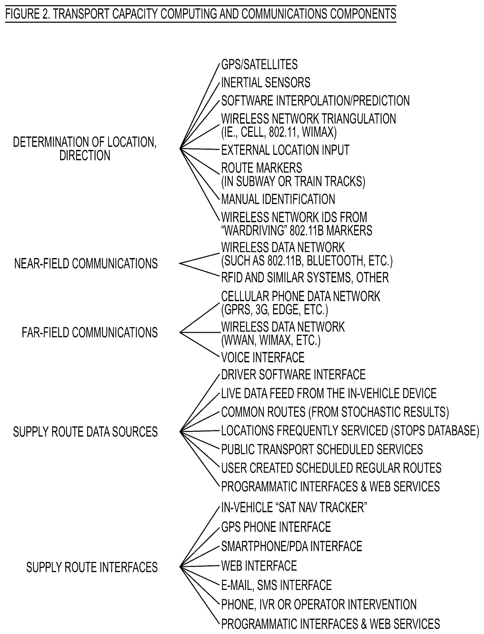 Patent US12620310 Figure 2 – Systems and methods for delivery verification in a shared transport network