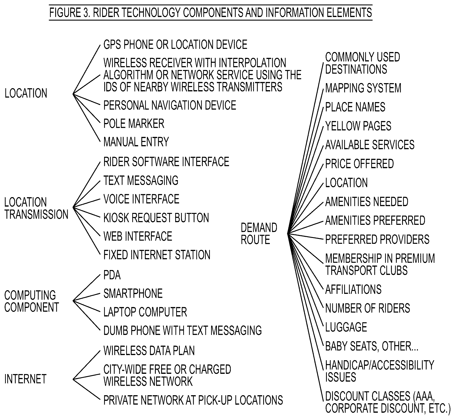 Patent US12620310 Figure 3 – Systems and methods for delivery verification in a shared transport network