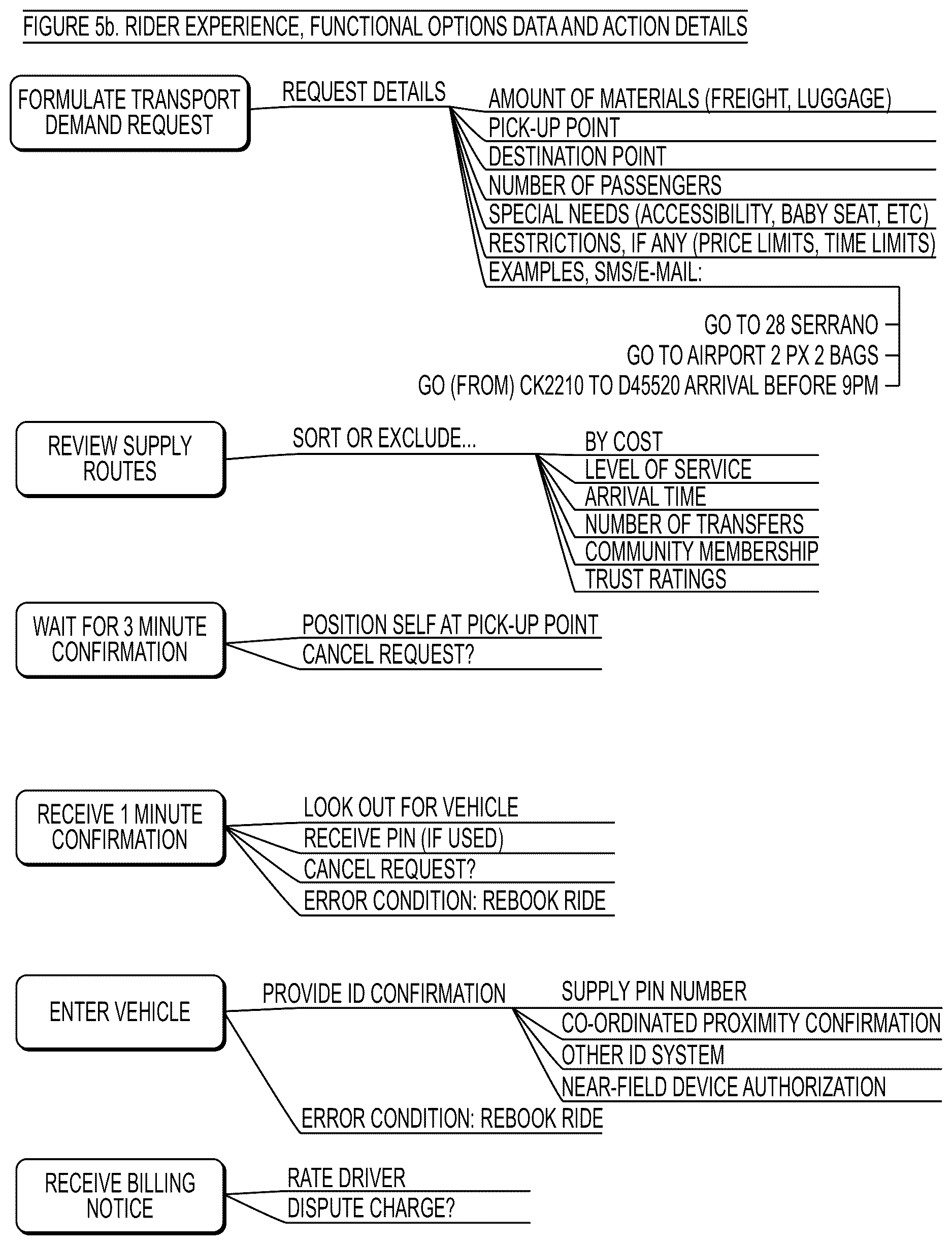 Patent US12620310 Figure 6 – Systems and methods for delivery verification in a shared transport network