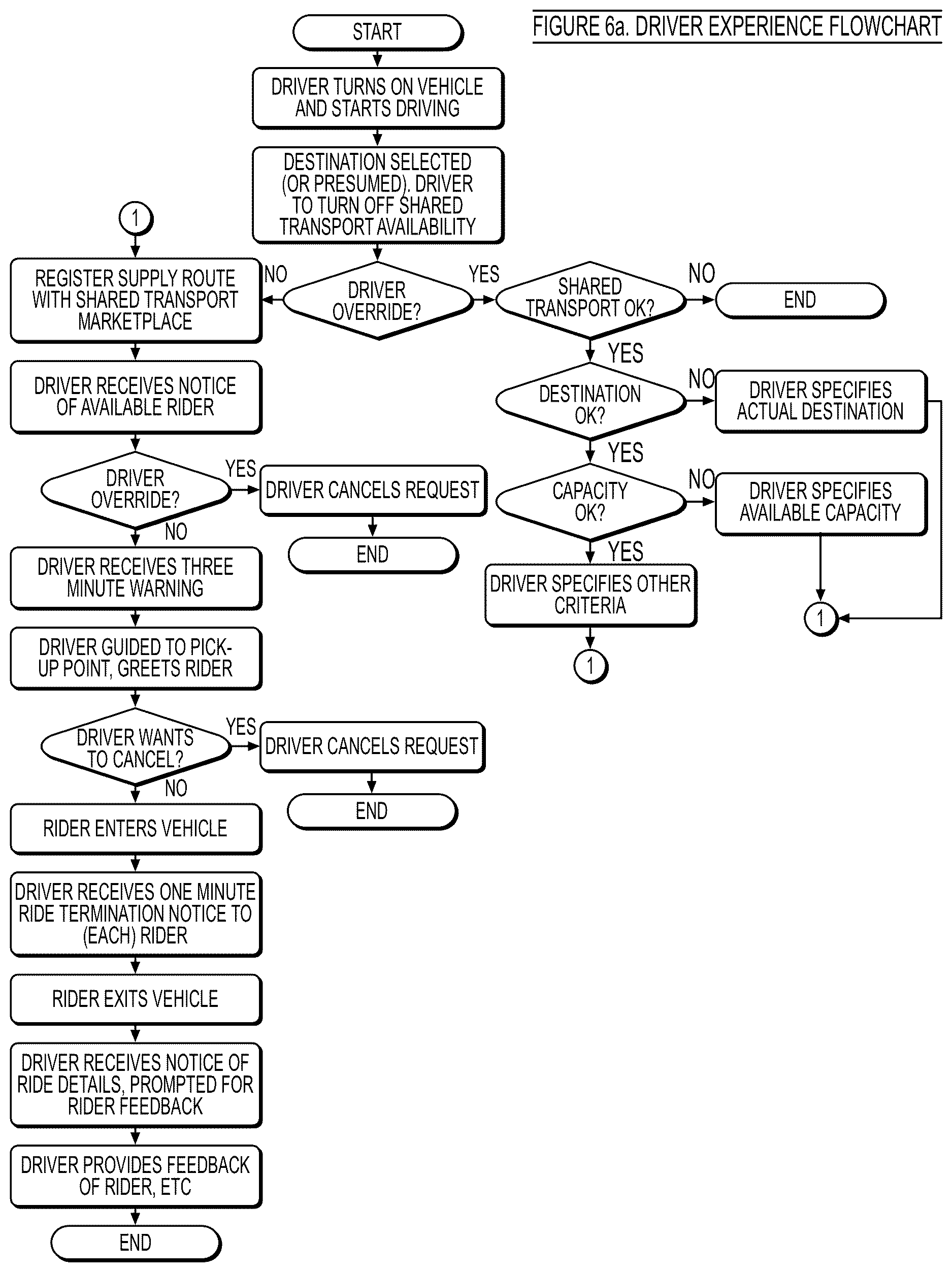 Patent US12620310 Figure 7 – Systems and methods for delivery verification in a shared transport network