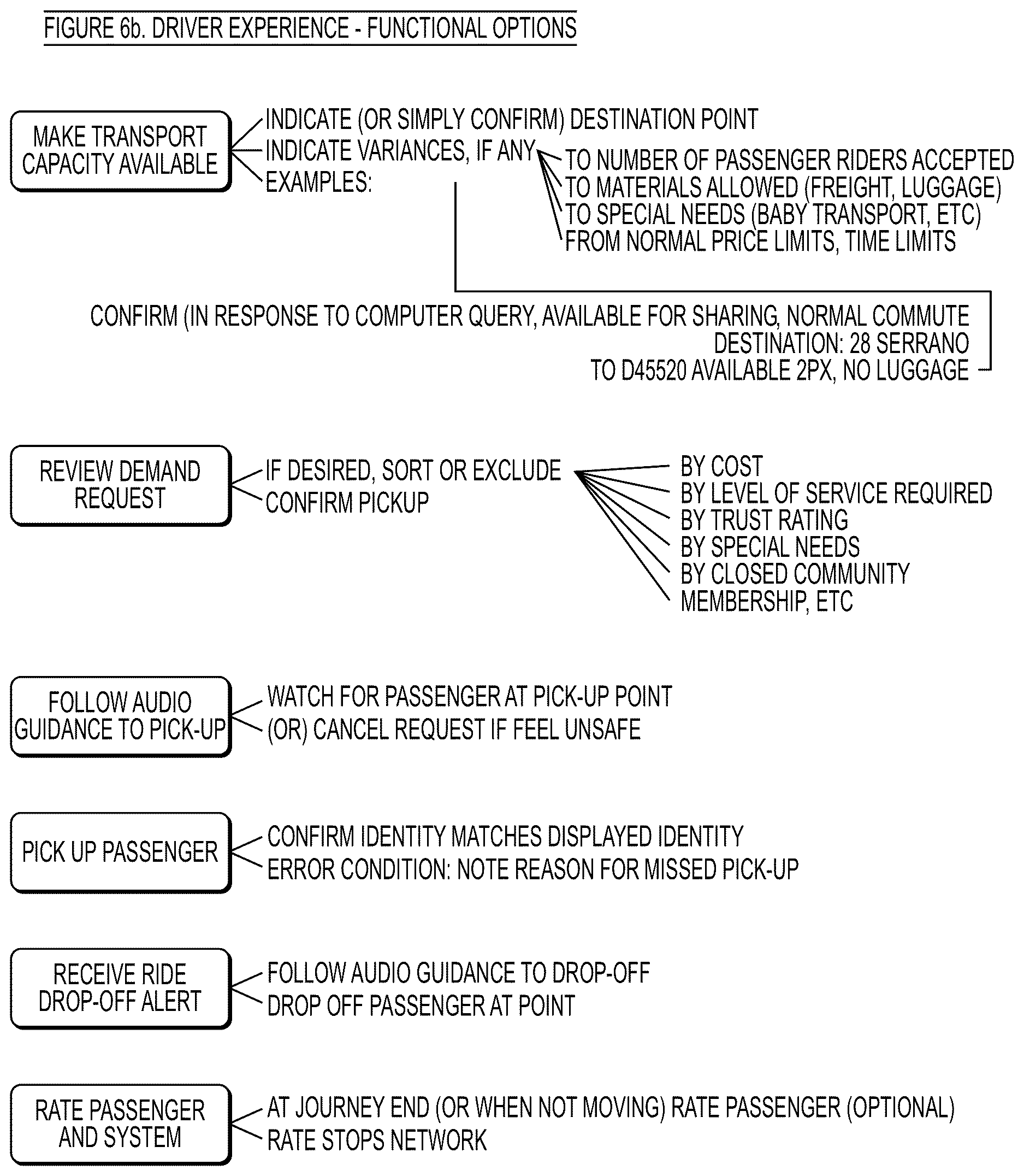 Patent US12620310 Figure 8 – Systems and methods for delivery verification in a shared transport network