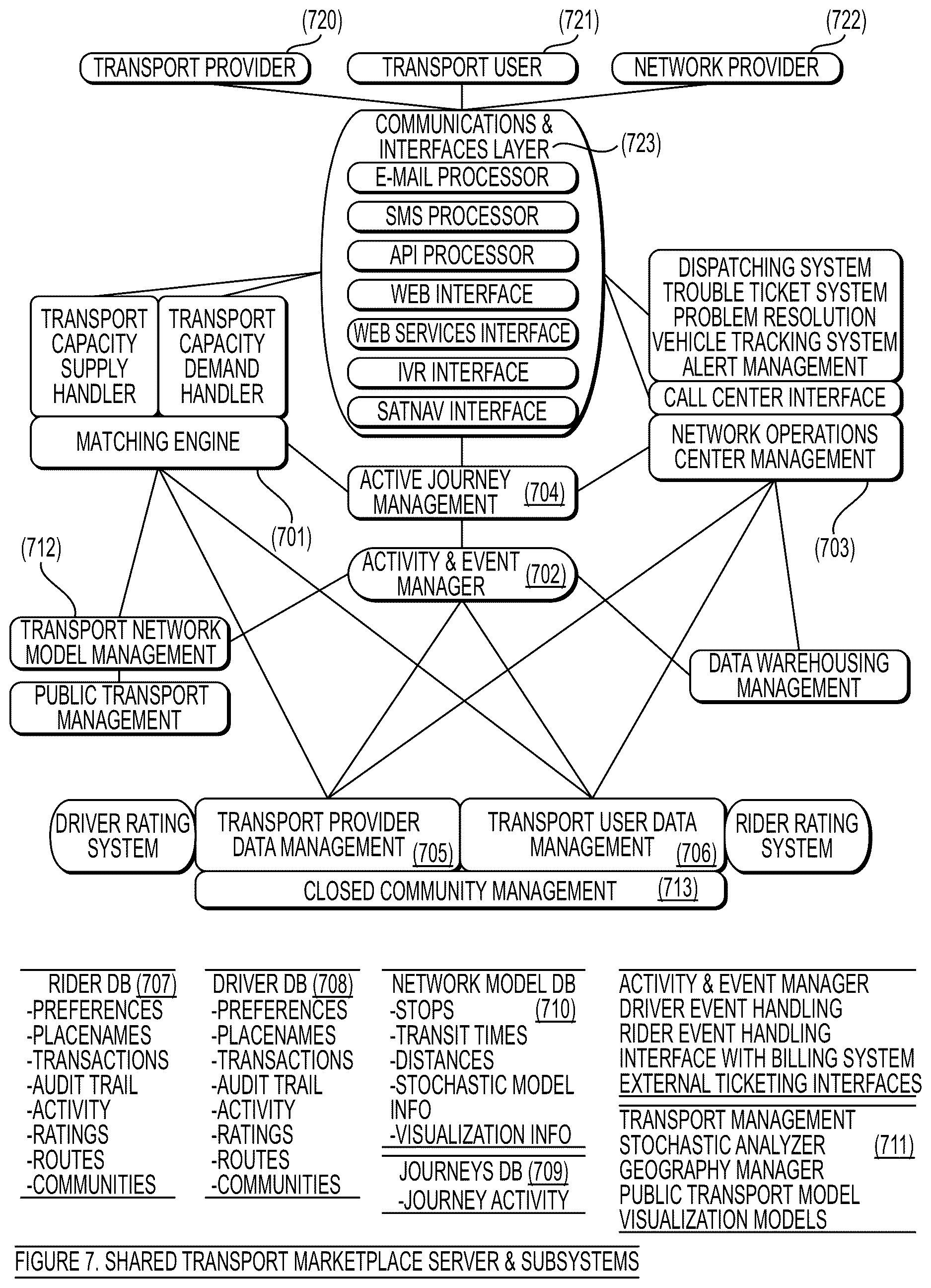 Patent US12620310 Figure 9 – Systems and methods for delivery verification in a shared transport network