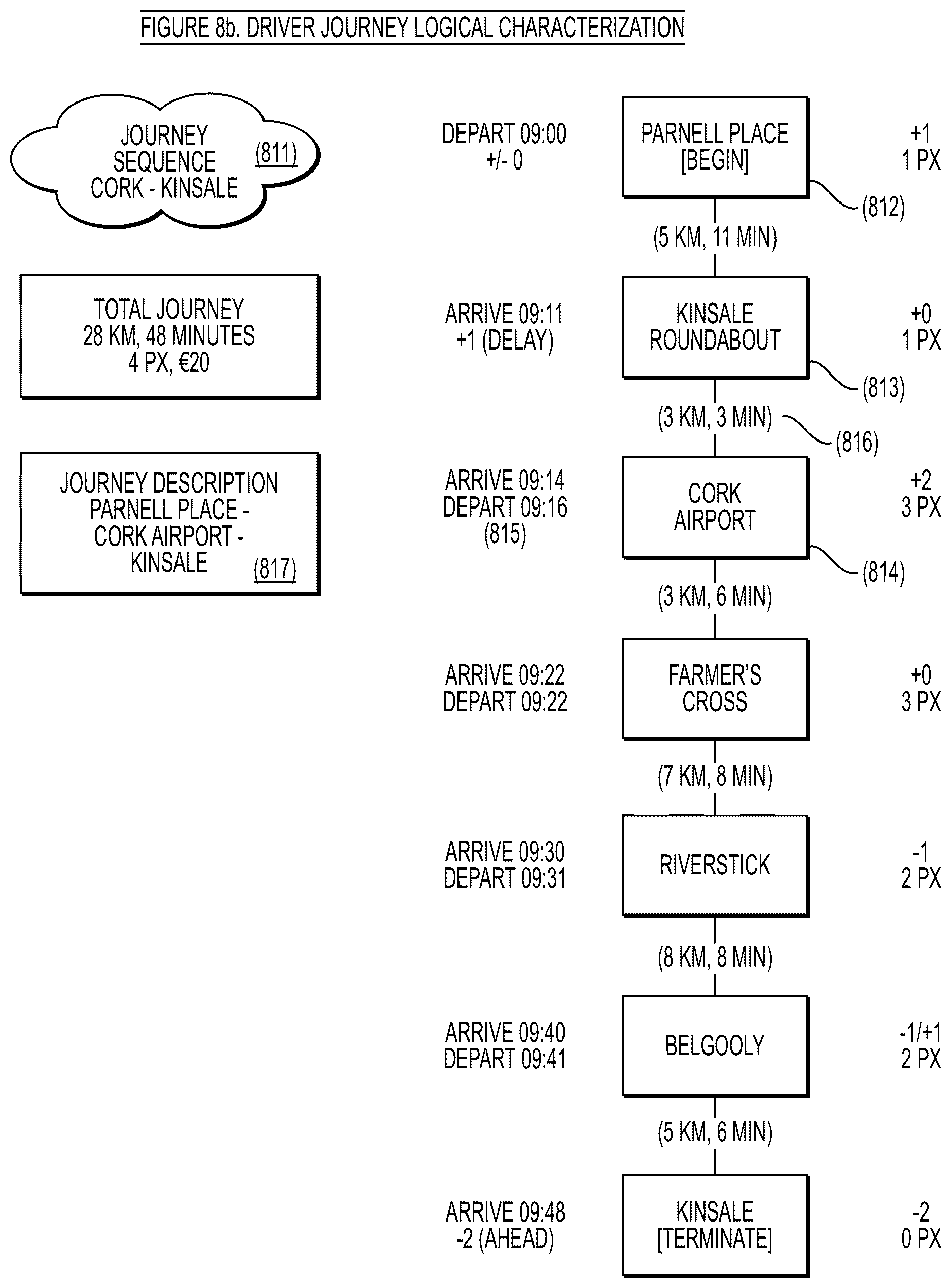 Patent US12620310 Figure 11 – Systems and methods for delivery verification in a shared transport network