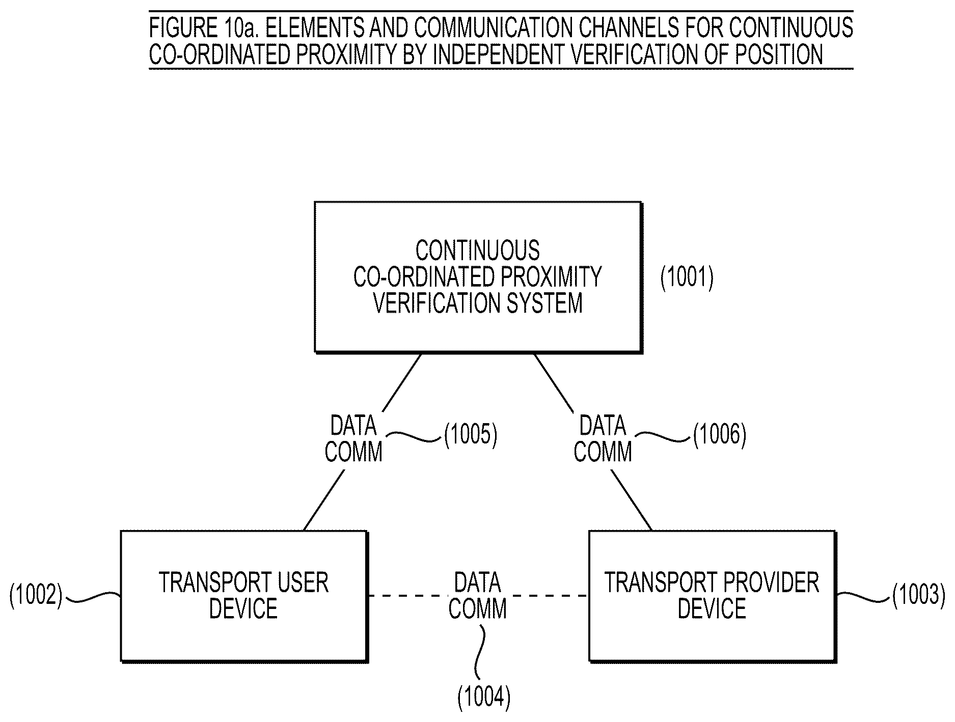 Patent US12620310 Figure 14 – Systems and methods for delivery verification in a shared transport network