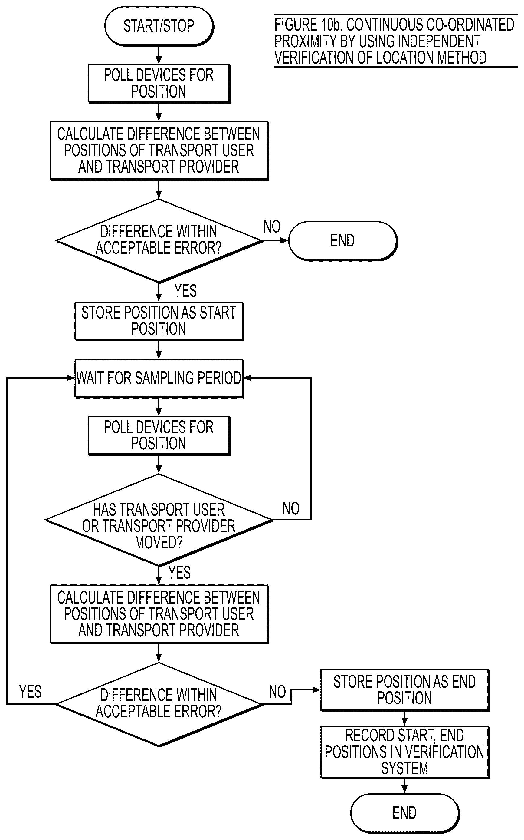 Patent US12620310 Figure 15 – Systems and methods for delivery verification in a shared transport network