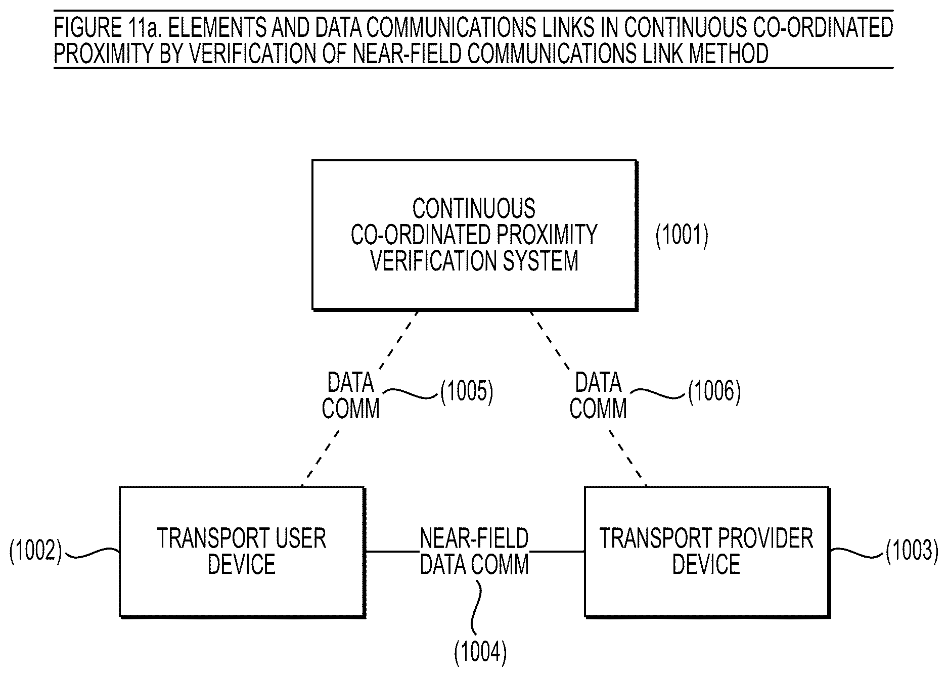 Patent US12620310 Figure 16 – Systems and methods for delivery verification in a shared transport network