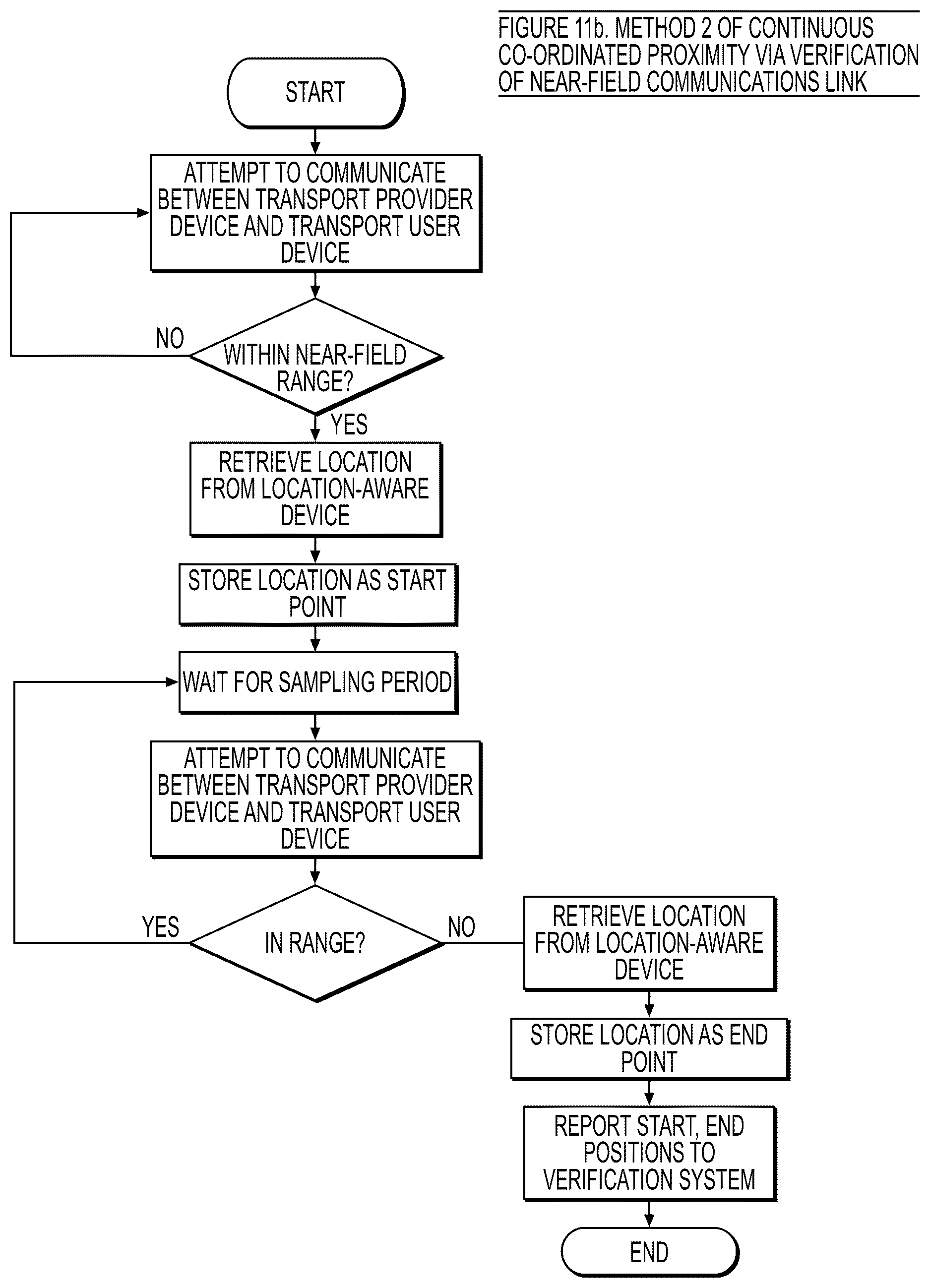 Patent US12620310 Figure 17 – Systems and methods for delivery verification in a shared transport network