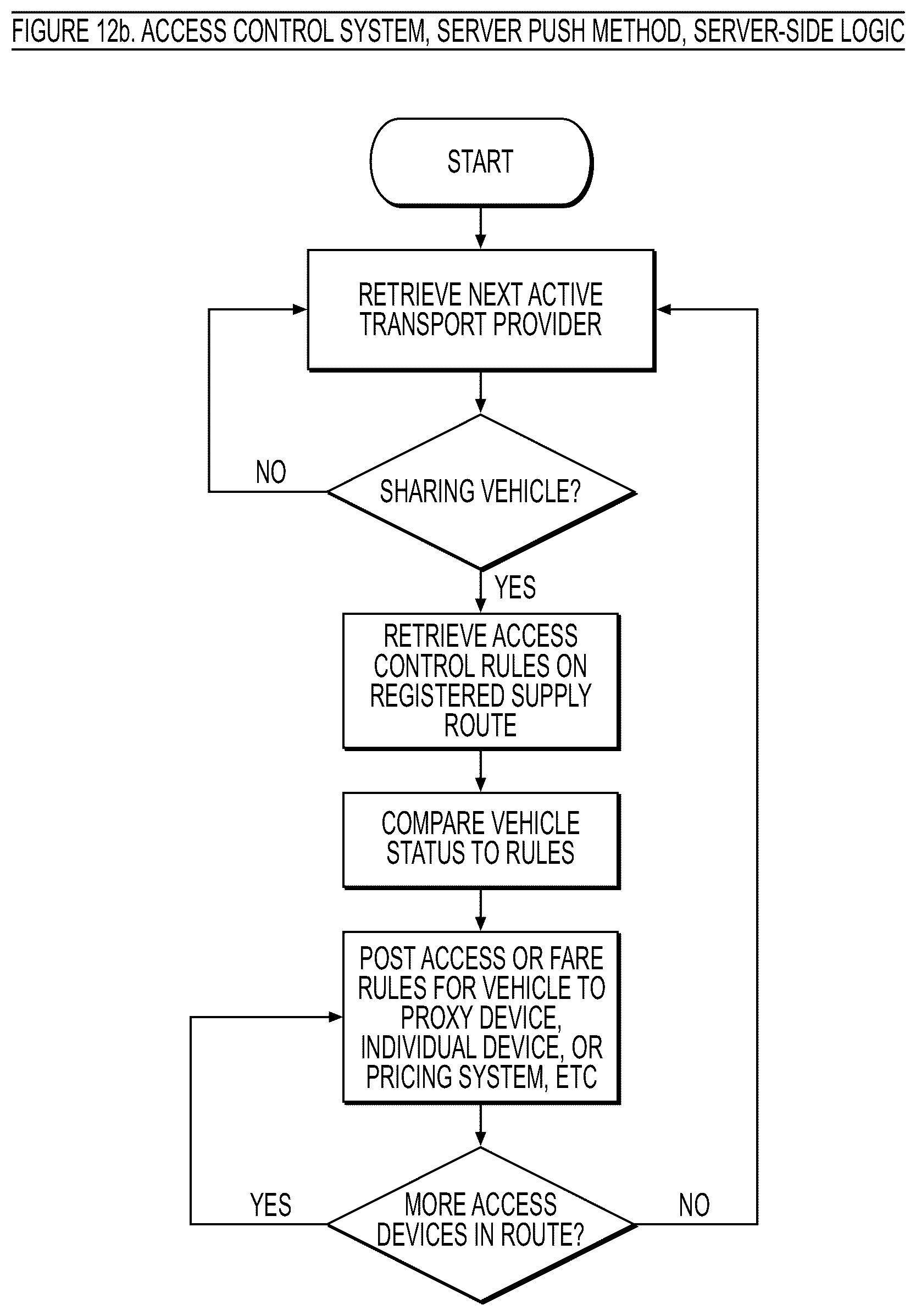 Patent US12620310 Figure 19 – Systems and methods for delivery verification in a shared transport network