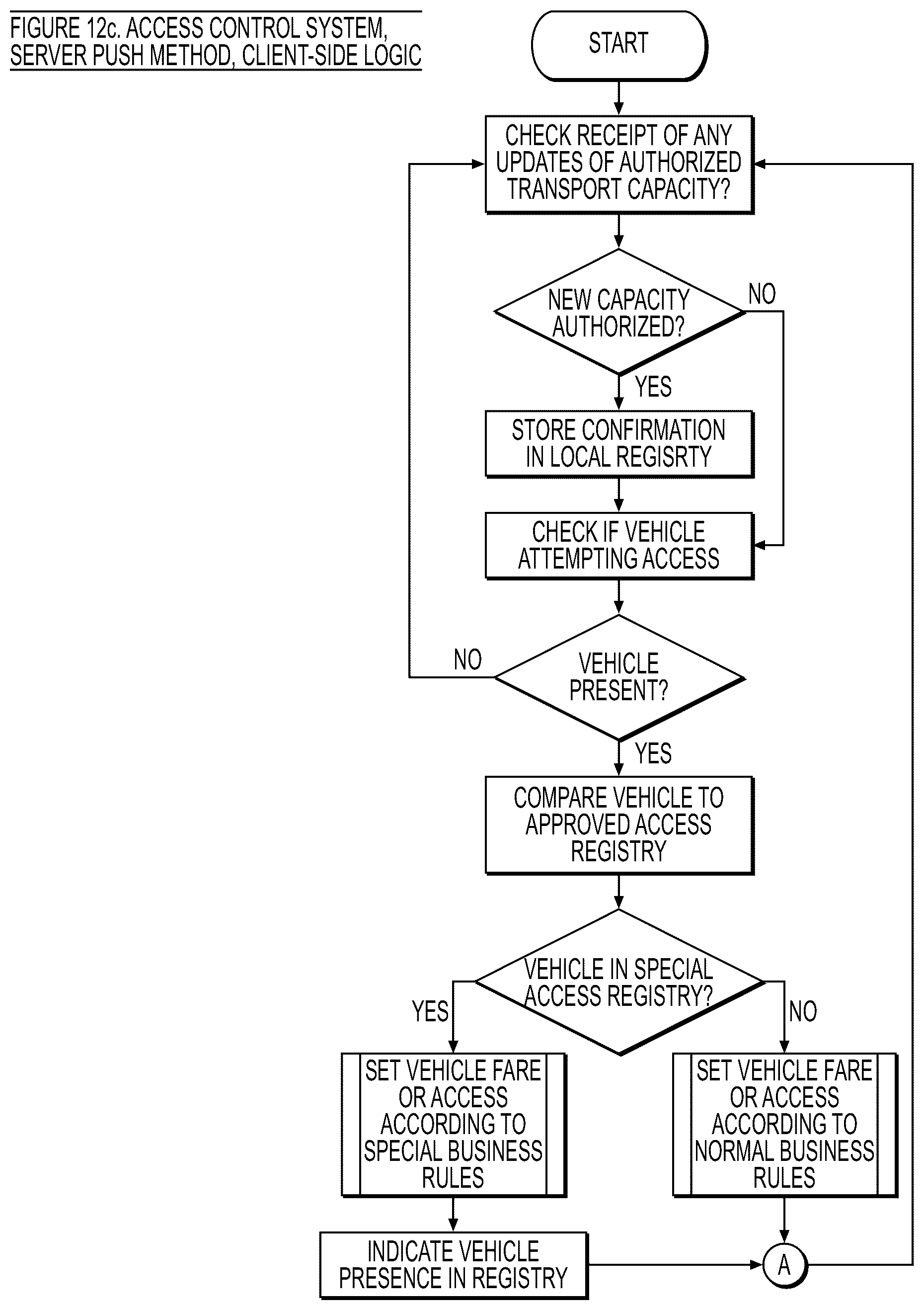 Patent US12620310 Figure 20 – Systems and methods for delivery verification in a shared transport network