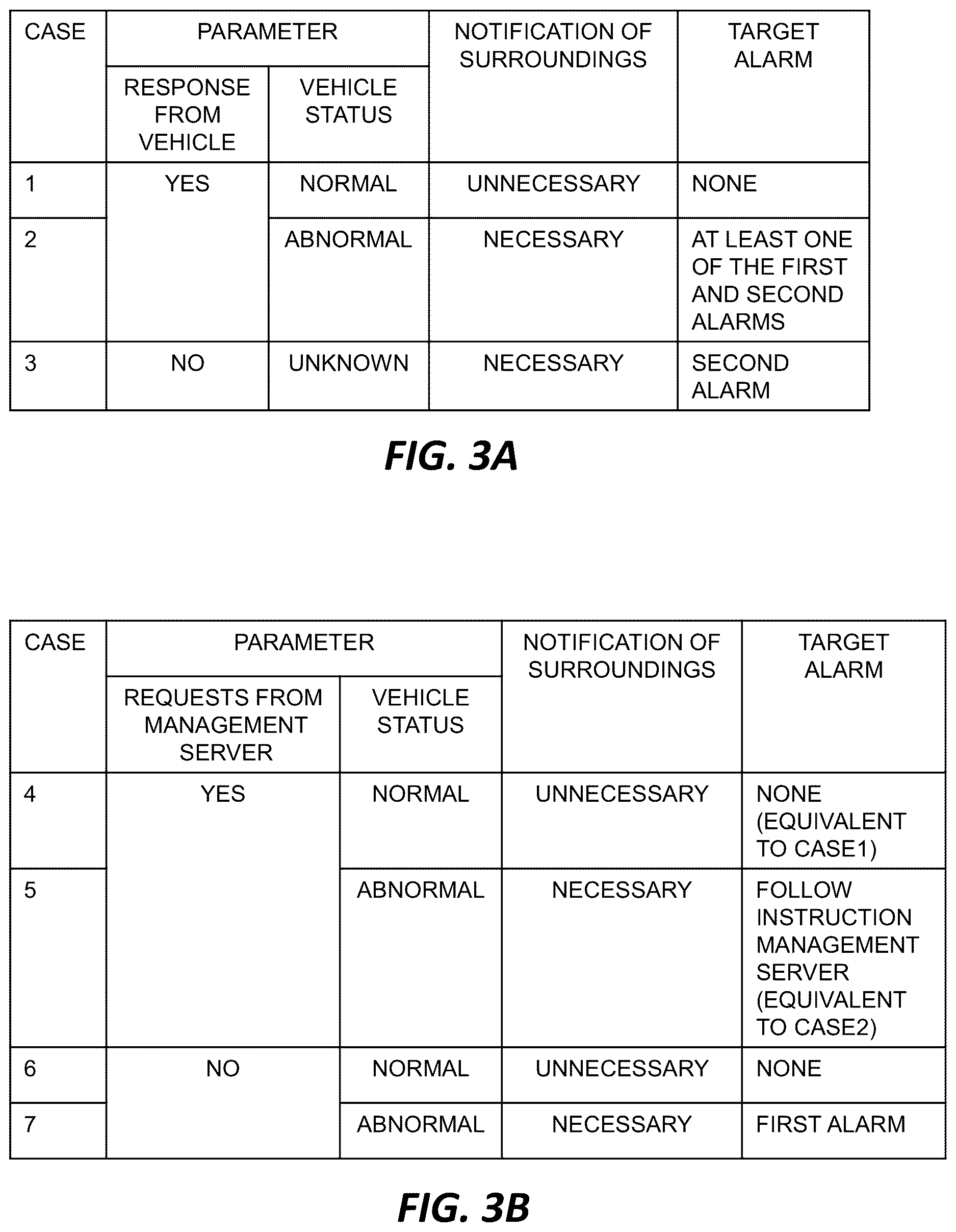 Patent US12620312 Figure 3 – Management system
