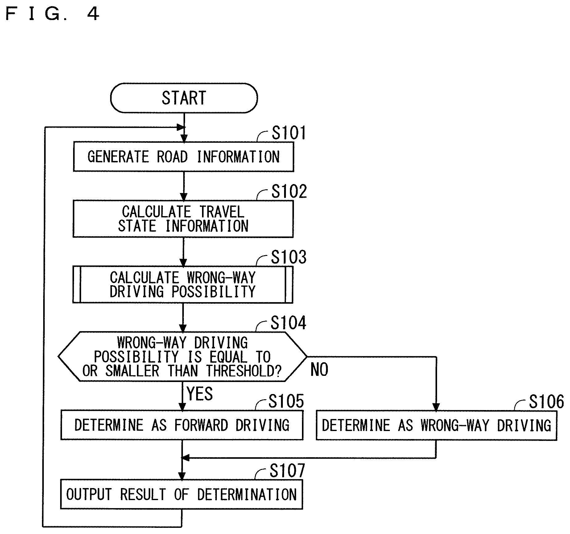Patent US12620314 Figure 4 – Wrong-way driving determination apparatus and wrong-way driving determination method