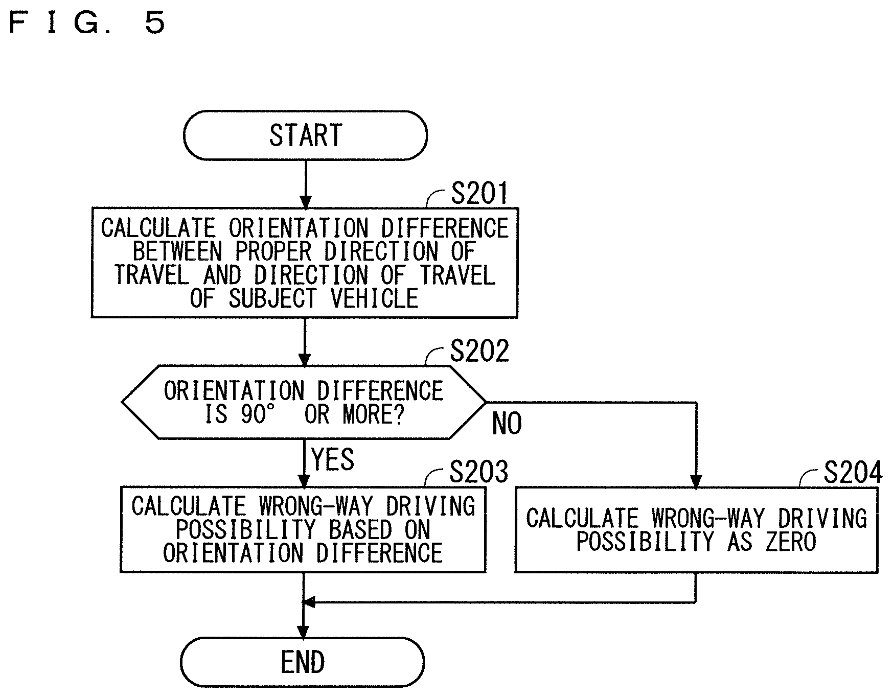 Patent US12620314 Figure 5 – Wrong-way driving determination apparatus and wrong-way driving determination method