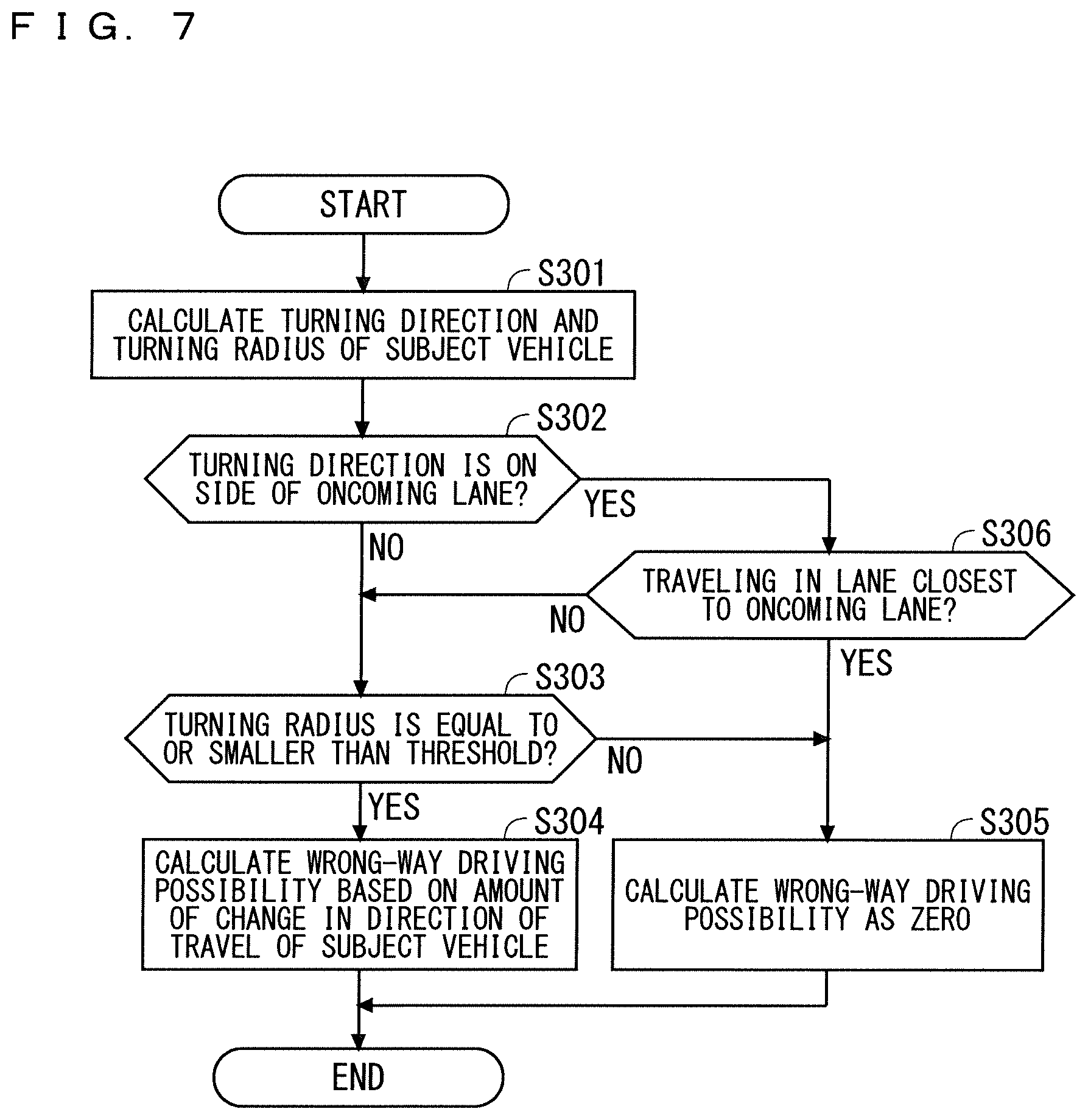 Patent US12620314 Figure 7 – Wrong-way driving determination apparatus and wrong-way driving determination method
