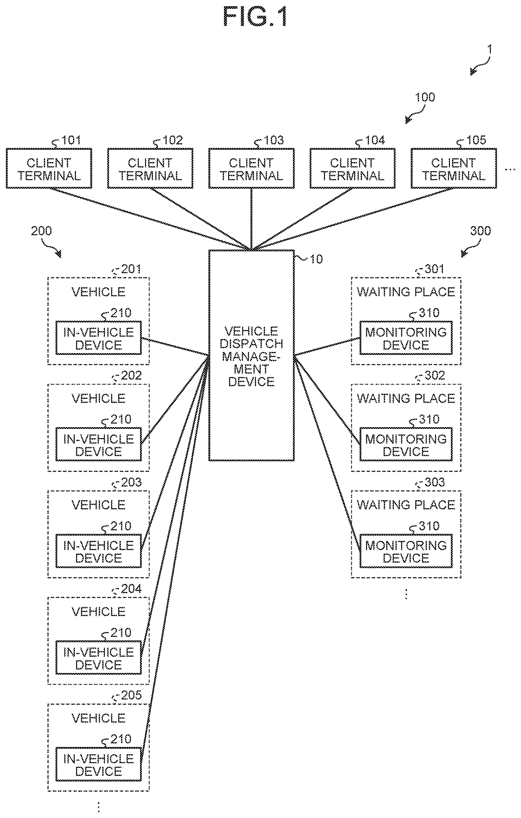 Patent US12620315 Figure 1 – Vehicle dispatch management control device, vehicle dispatch management device, vehicle dispatch management system, vehicle dispatch management method, and computer program product