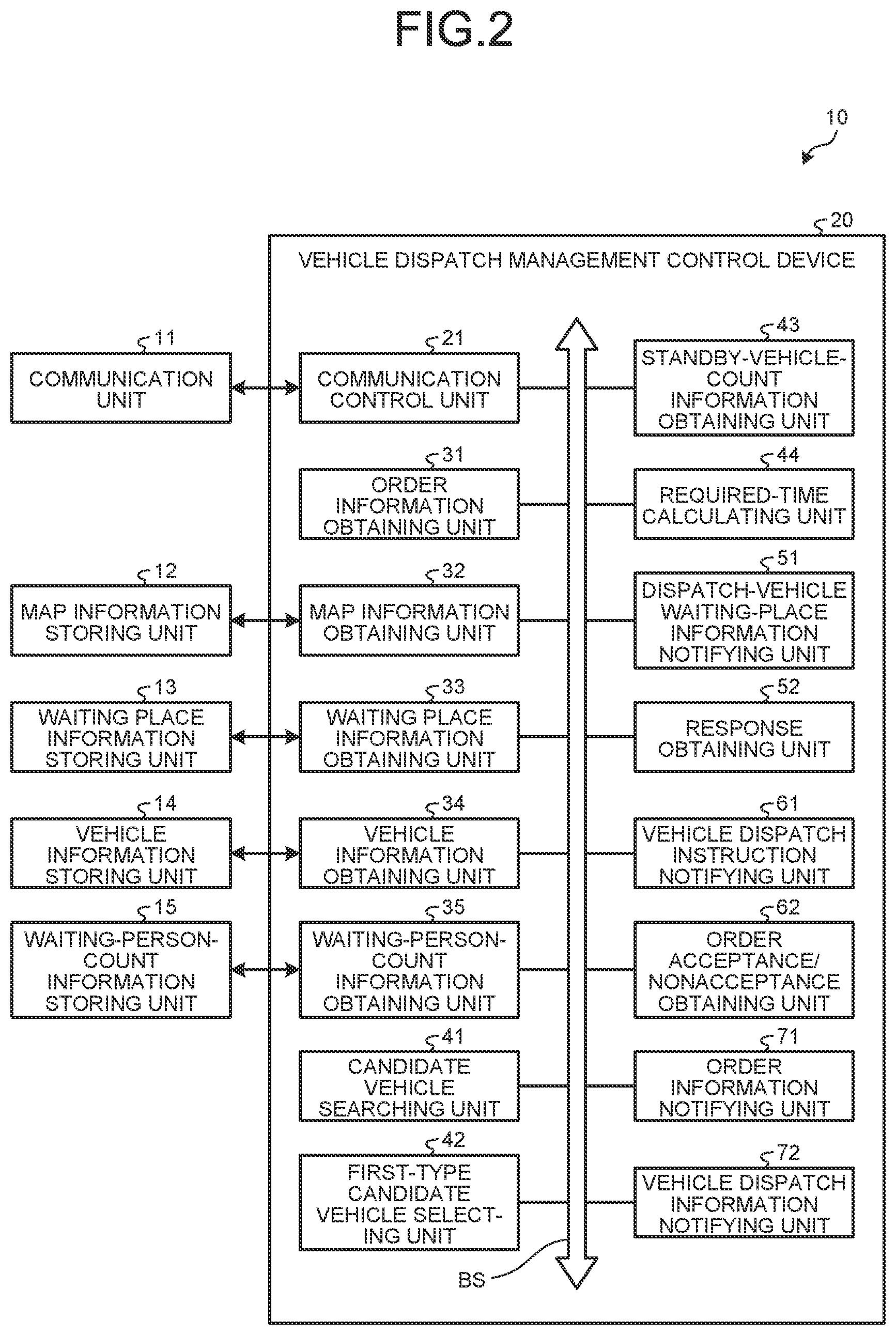Patent US12620315 Figure 2 – Vehicle dispatch management control device, vehicle dispatch management device, vehicle dispatch management system, vehicle dispatch management method, and computer program product