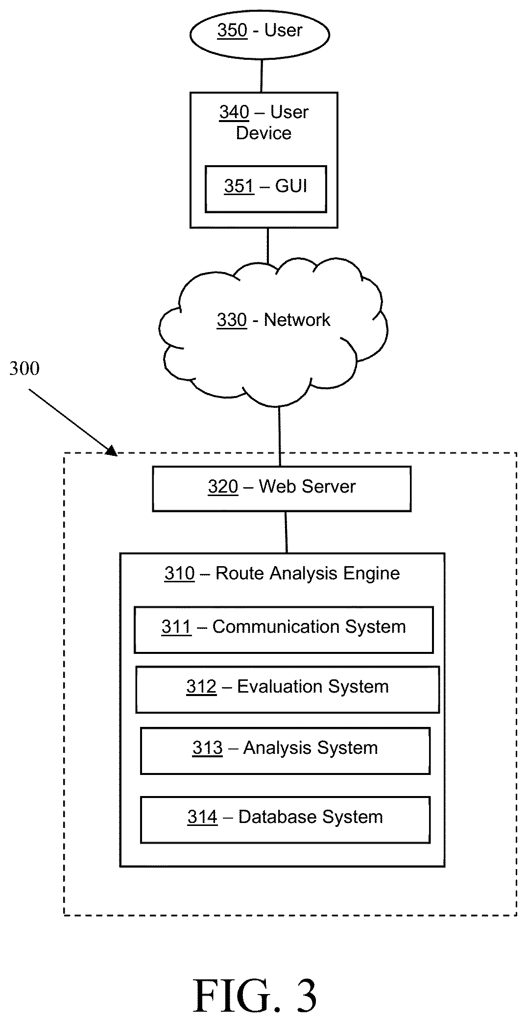 Patent US12620316 Figure 3 – Systems and methods for determining vehicle routes for trip optimization