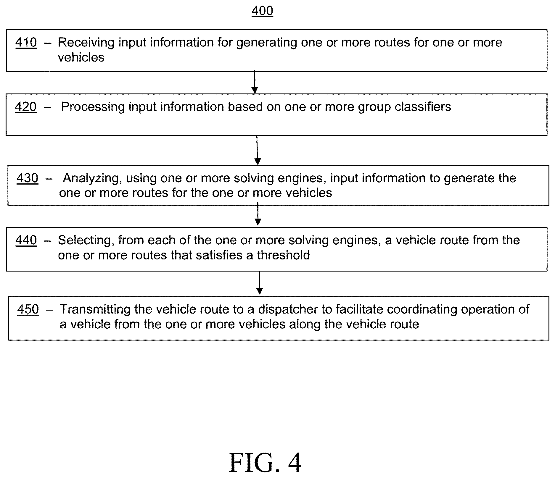 Patent US12620316 Figure 4 – Systems and methods for determining vehicle routes for trip optimization