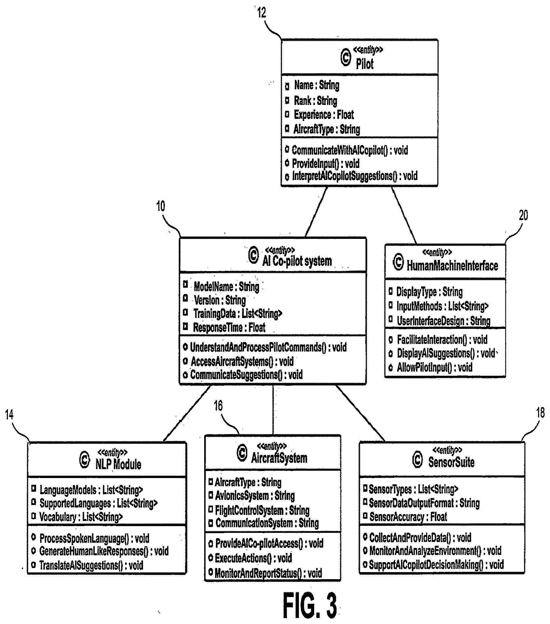 Patent US12620318 Figure 3 – Artificial intelligence co-pilot for manned and unmanned aircraft