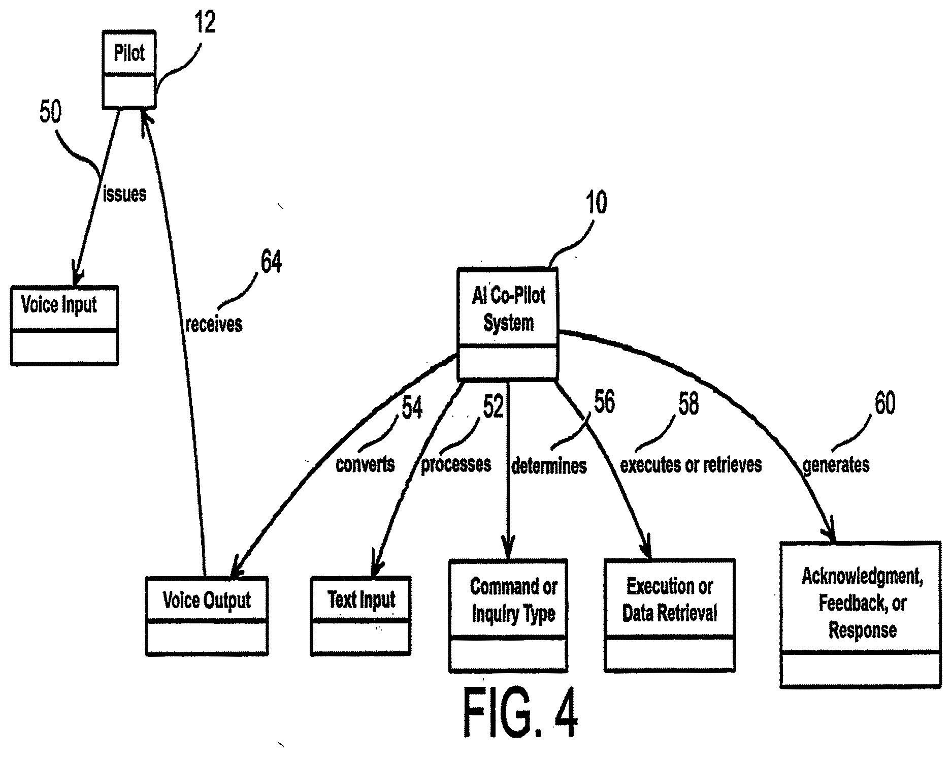 Patent US12620318 Figure 4 – Artificial intelligence co-pilot for manned and unmanned aircraft