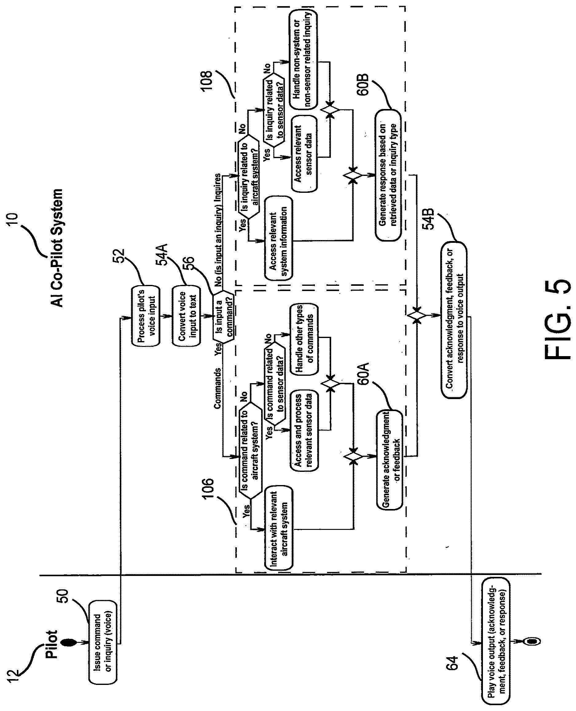 Patent US12620318 Figure 5 – Artificial intelligence co-pilot for manned and unmanned aircraft