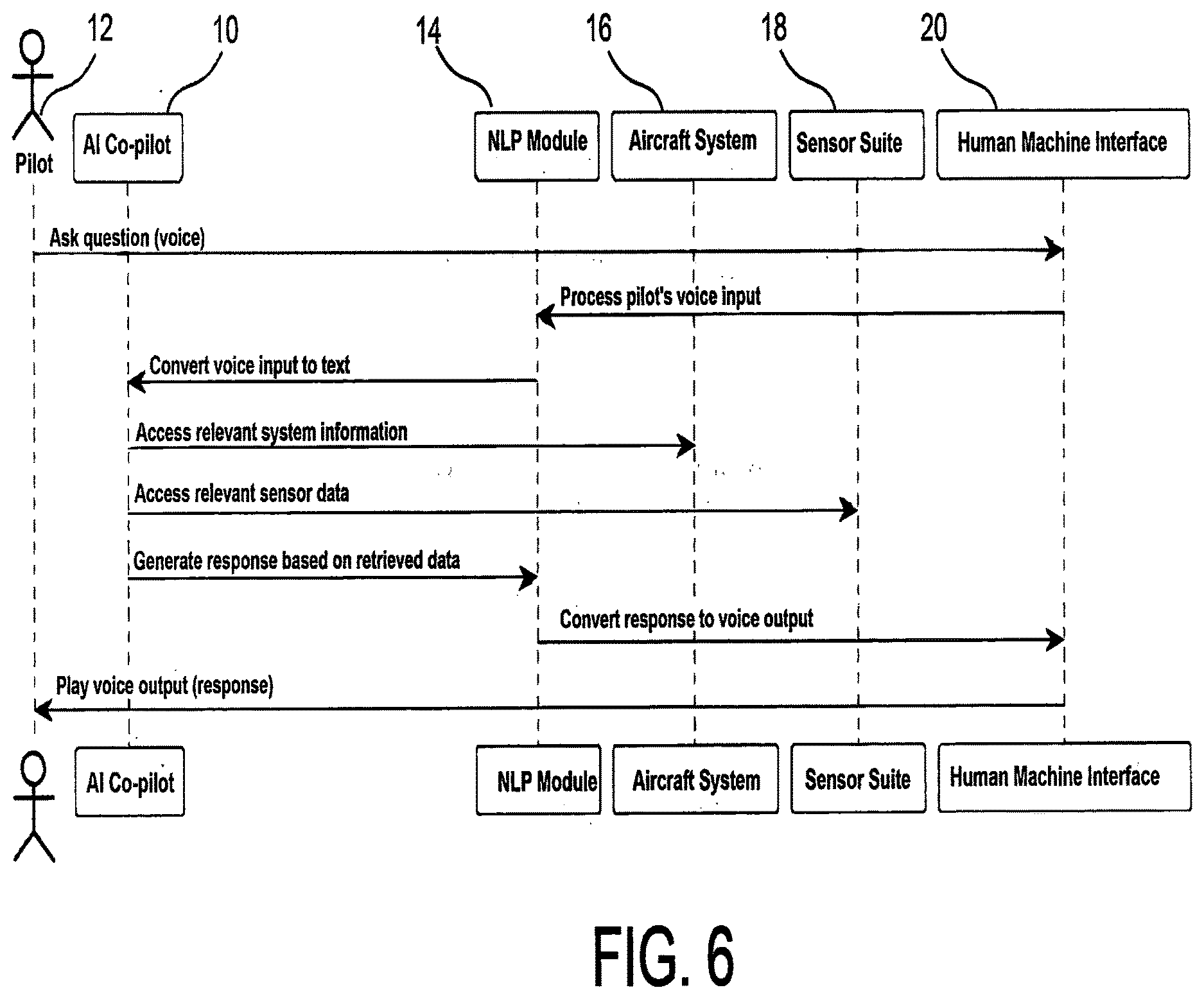Patent US12620318 Figure 6 – Artificial intelligence co-pilot for manned and unmanned aircraft