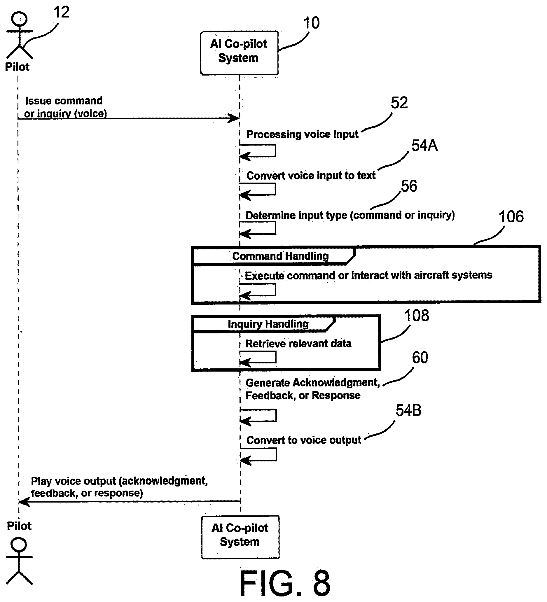 Patent US12620318 Figure 8 – Artificial intelligence co-pilot for manned and unmanned aircraft
