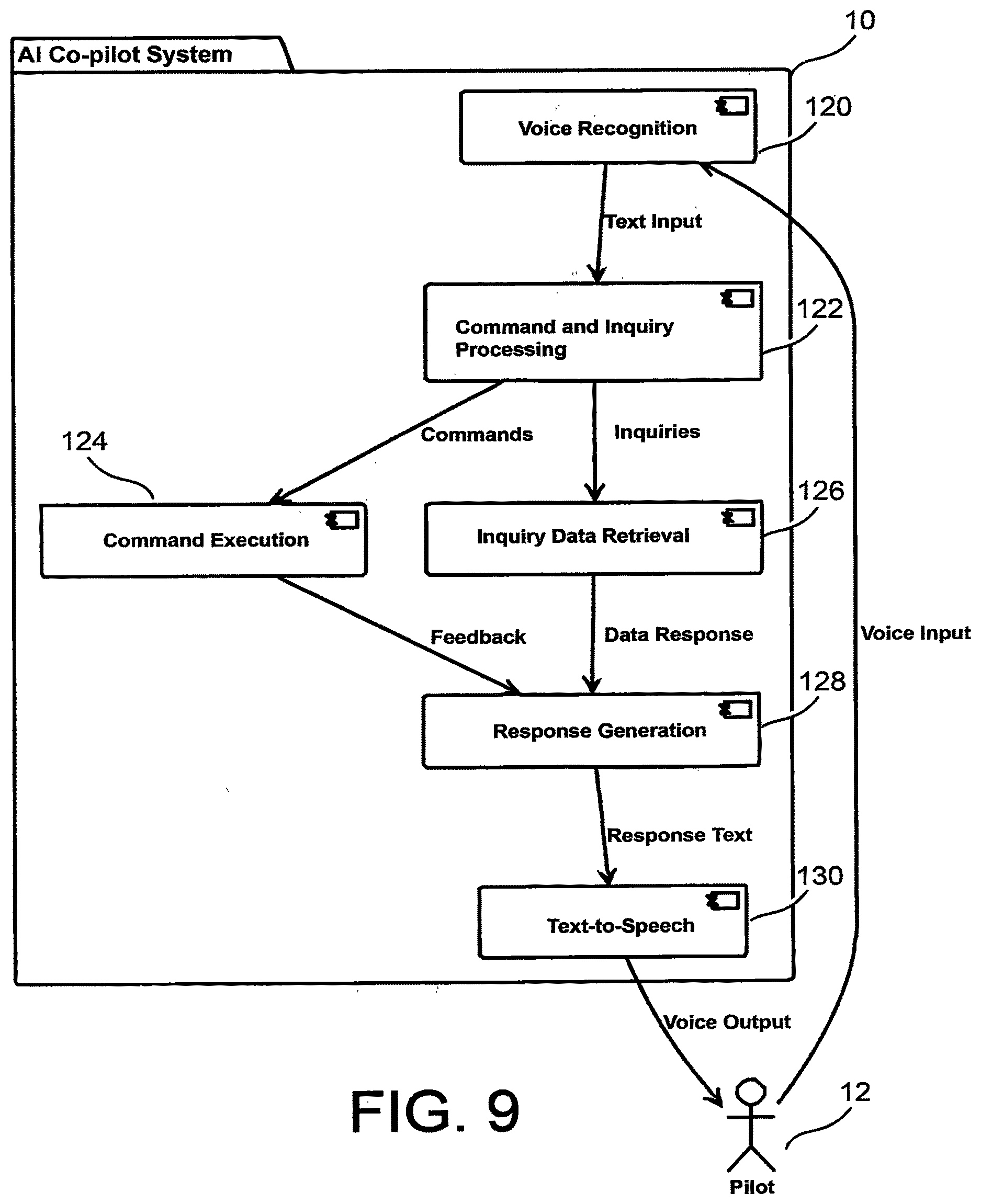 Patent US12620318 Figure 9 – Artificial intelligence co-pilot for manned and unmanned aircraft