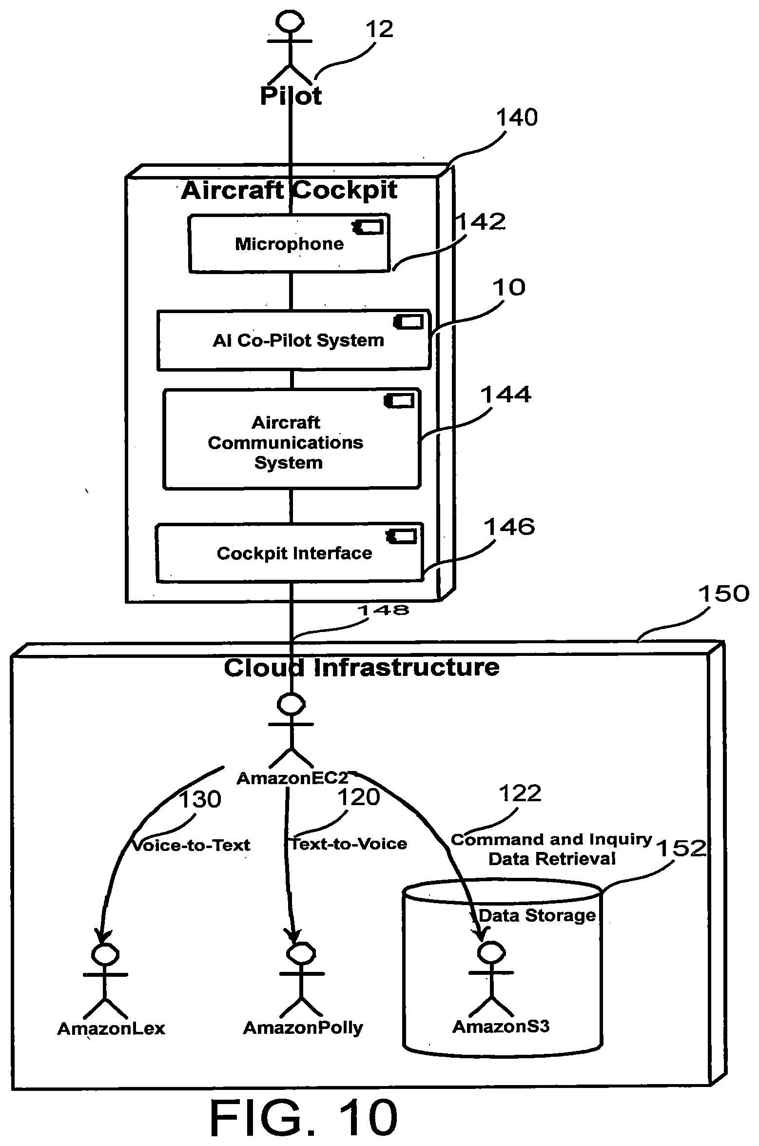 Patent US12620318 Figure 10 – Artificial intelligence co-pilot for manned and unmanned aircraft