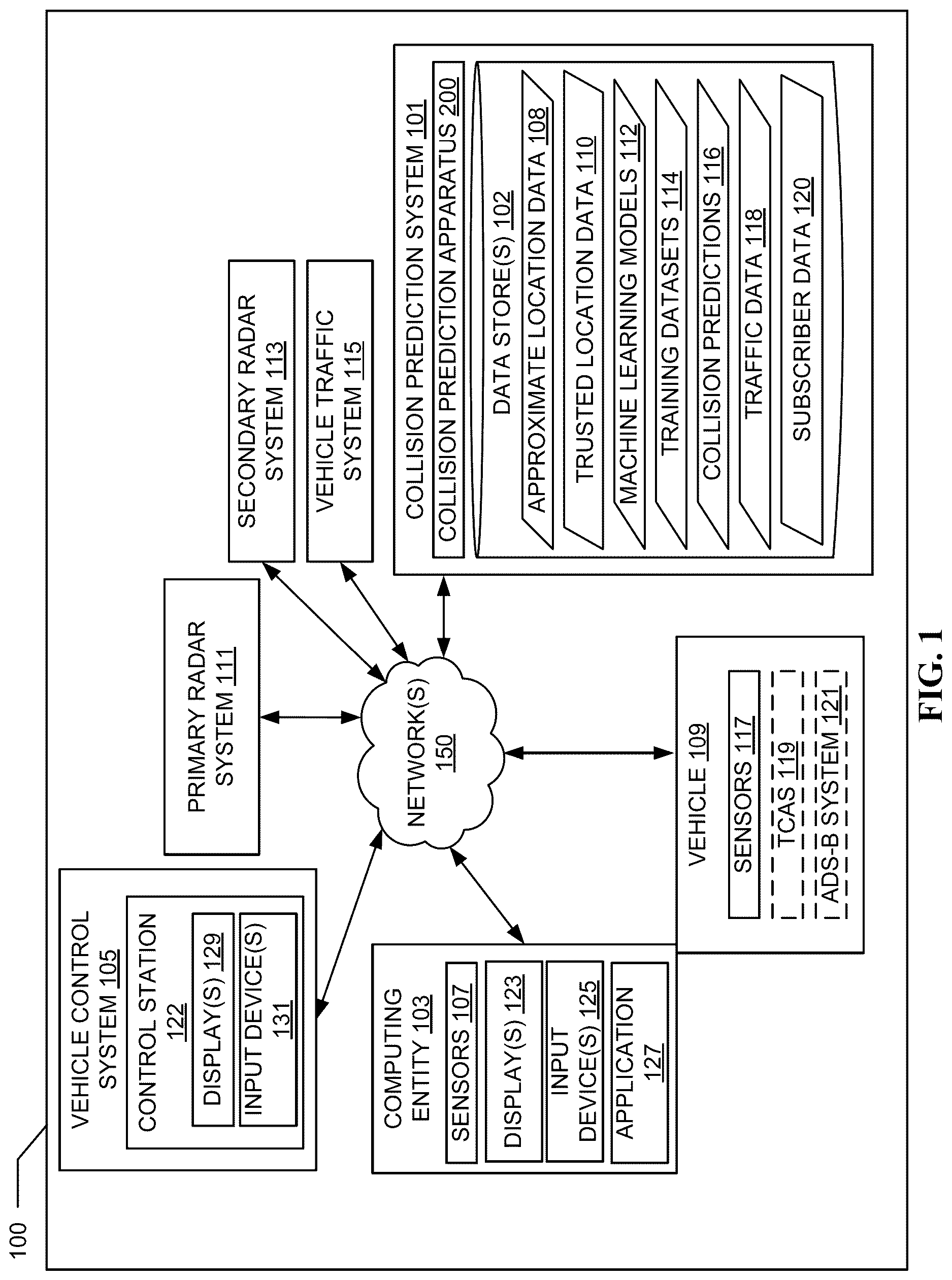 Patent US12620319 Figure 1 – Apparatuses, computer-implemented methods, and computer program products for predicting vehicle collision