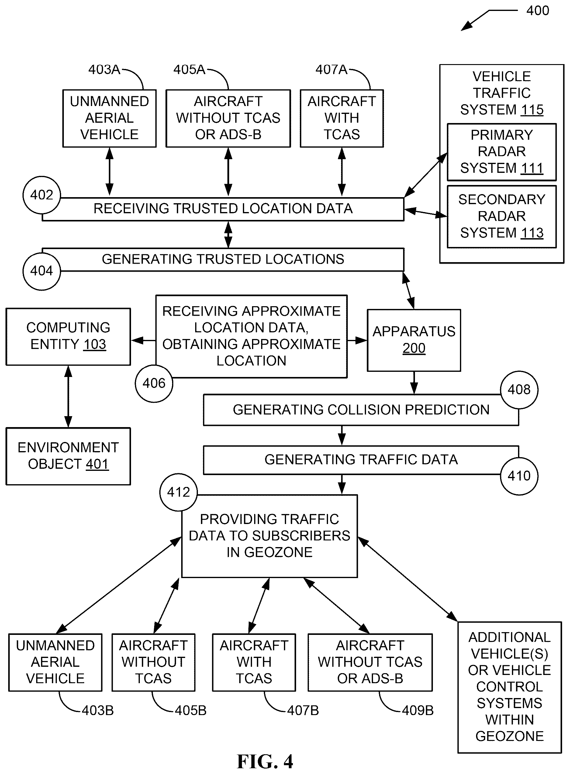 Patent US12620319 Figure 4 – Apparatuses, computer-implemented methods, and computer program products for predicting vehicle collision