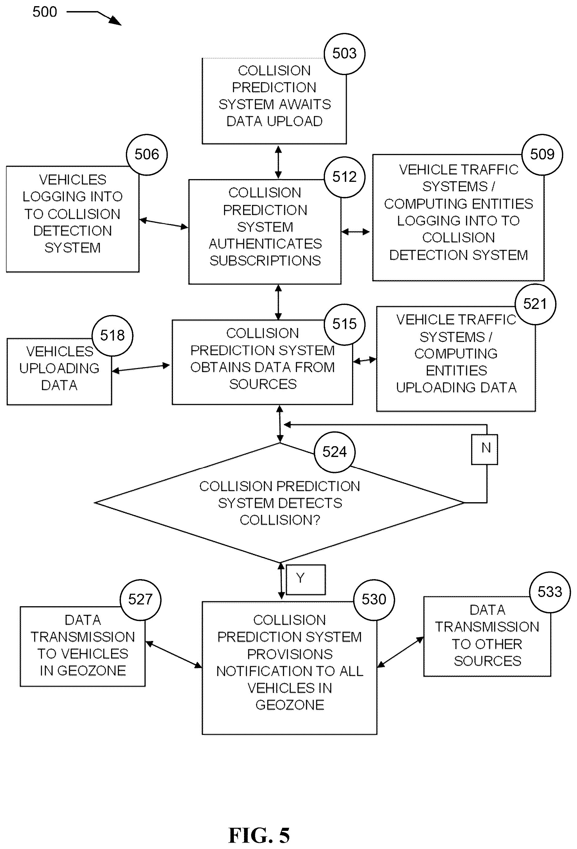Patent US12620319 Figure 5 – Apparatuses, computer-implemented methods, and computer program products for predicting vehicle collision