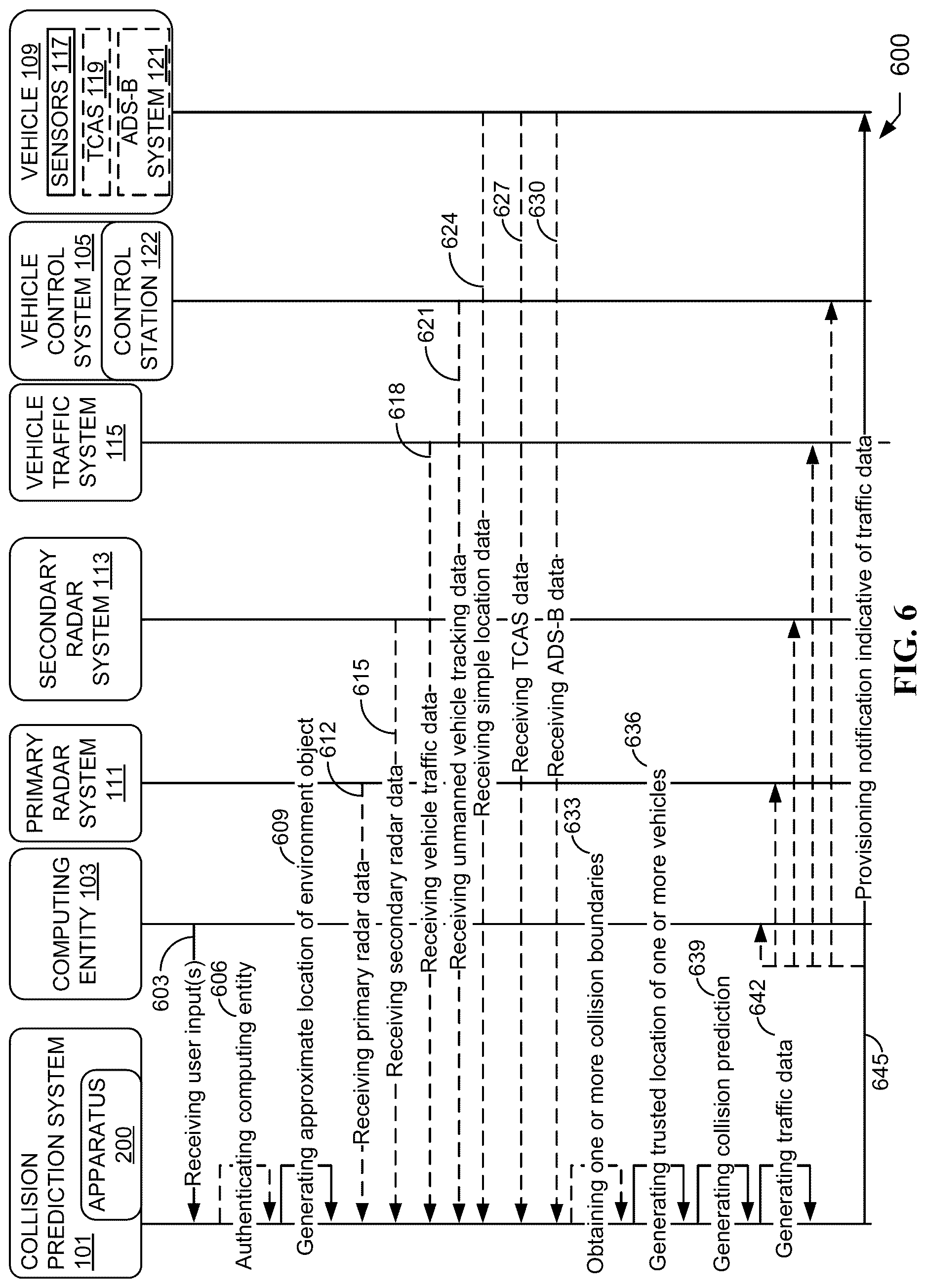 Patent US12620319 Figure 6 – Apparatuses, computer-implemented methods, and computer program products for predicting vehicle collision