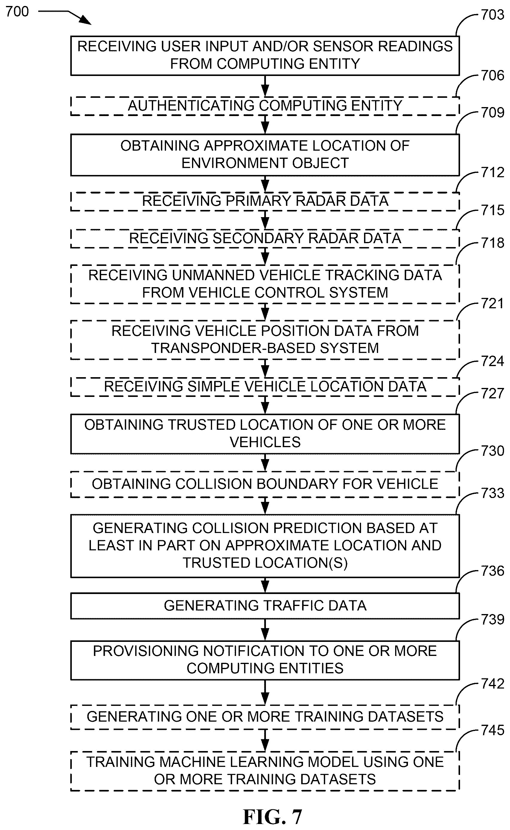 Patent US12620319 Figure 7 – Apparatuses, computer-implemented methods, and computer program products for predicting vehicle collision