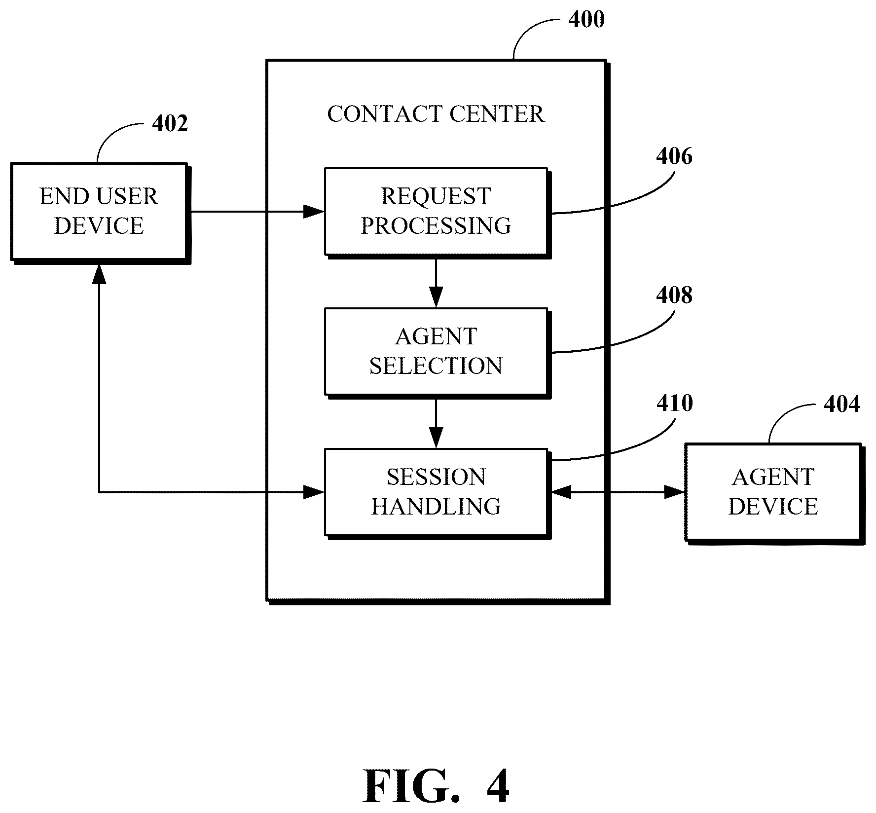 Patent US12620320 Figure 4 – Contact center quality management control using generative artificial intelligence