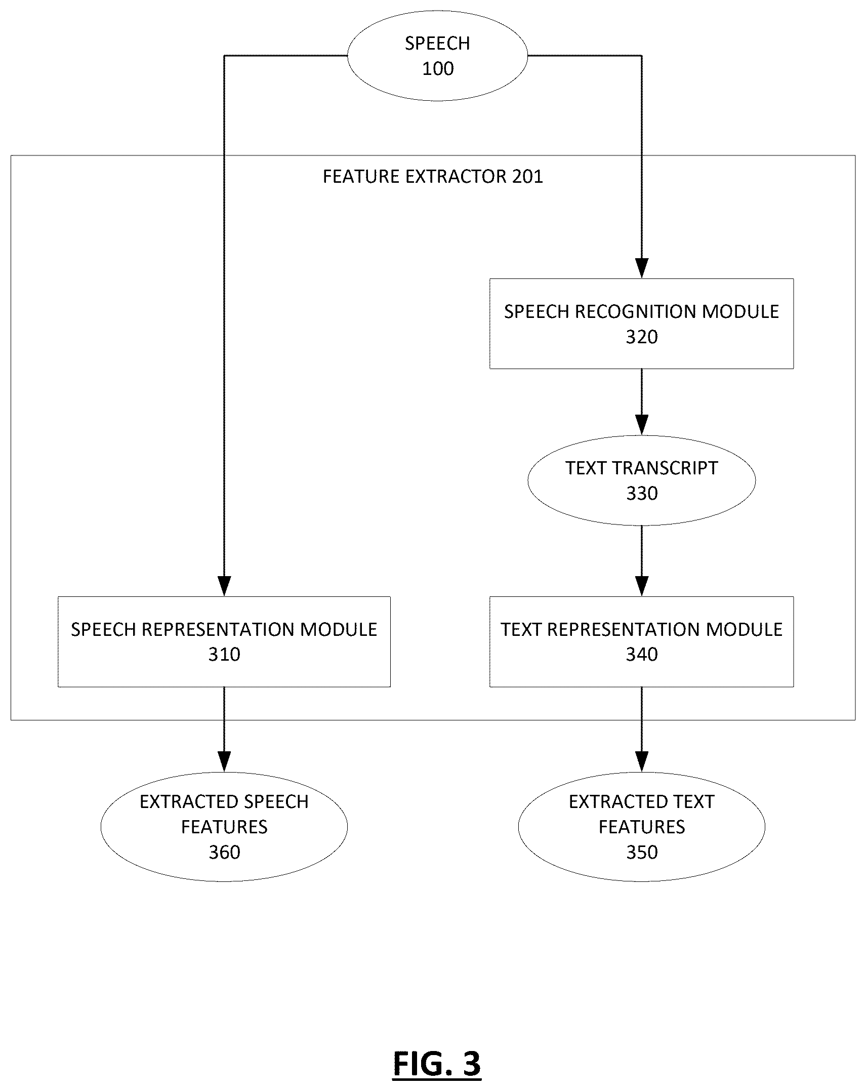Patent US12620321 Figure 3 – Systems and methods for automated fine-grained speech scoring