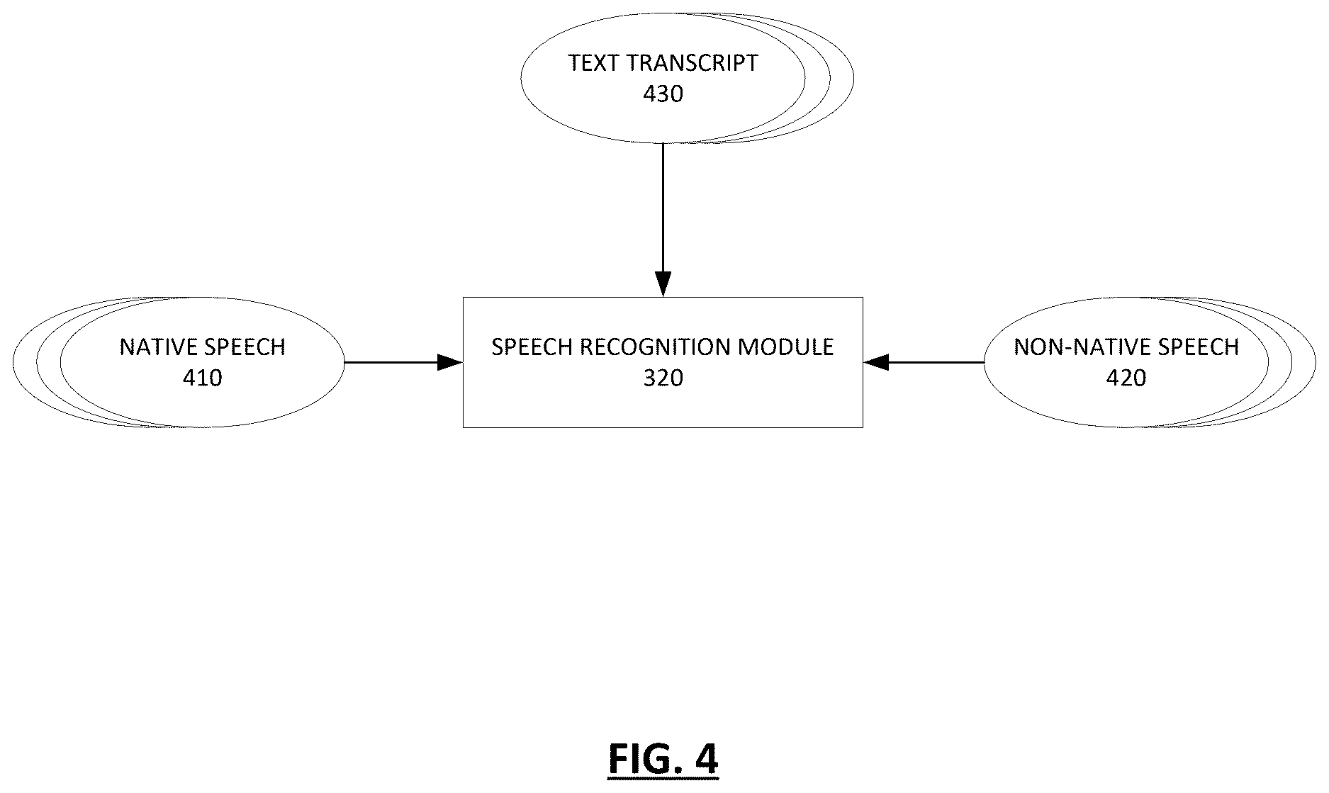 Patent US12620321 Figure 4 – Systems and methods for automated fine-grained speech scoring