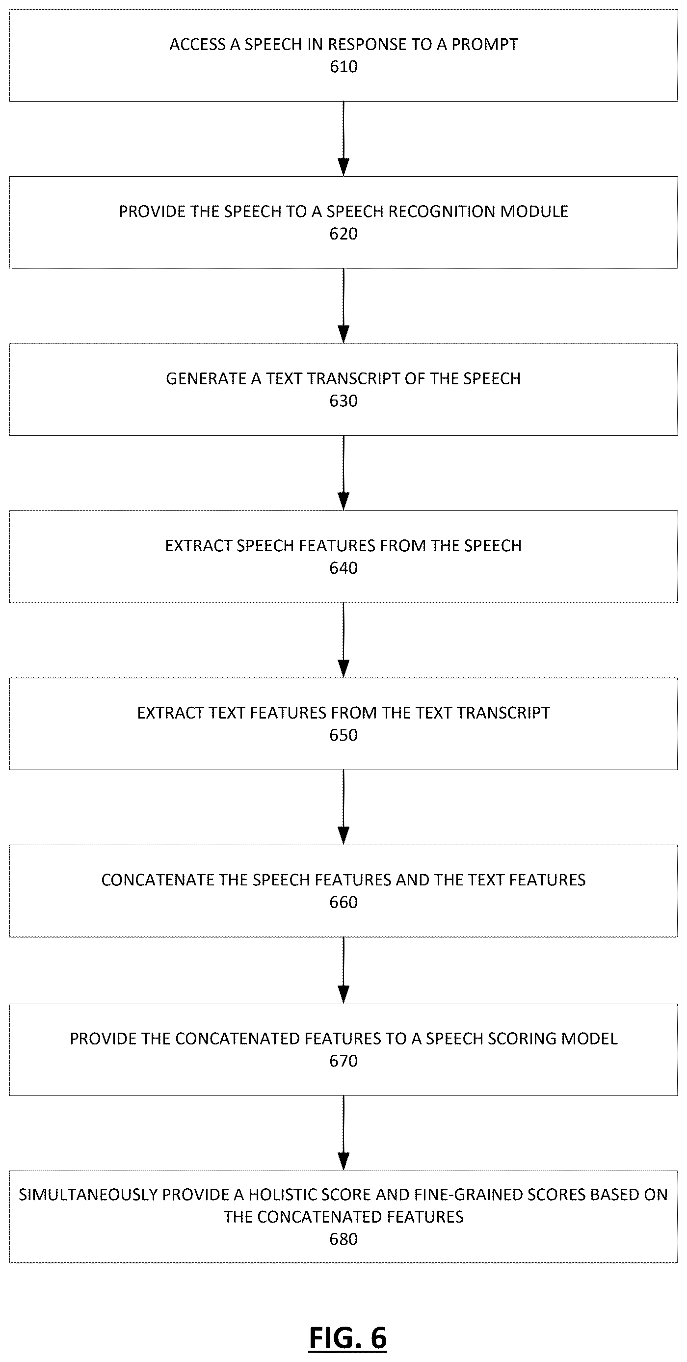 Patent US12620321 Figure 6 – Systems and methods for automated fine-grained speech scoring