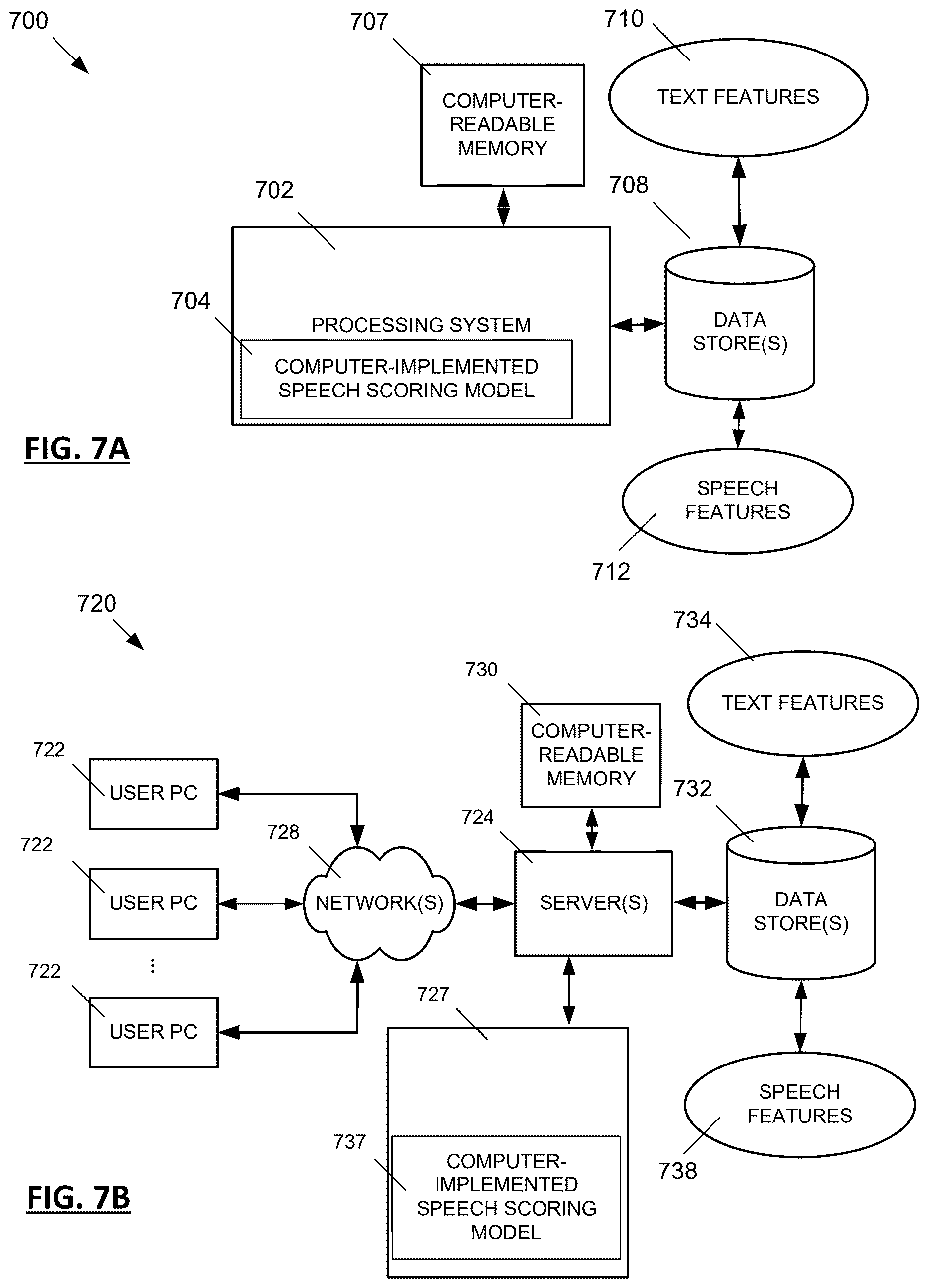 Patent US12620321 Figure 7 – Systems and methods for automated fine-grained speech scoring