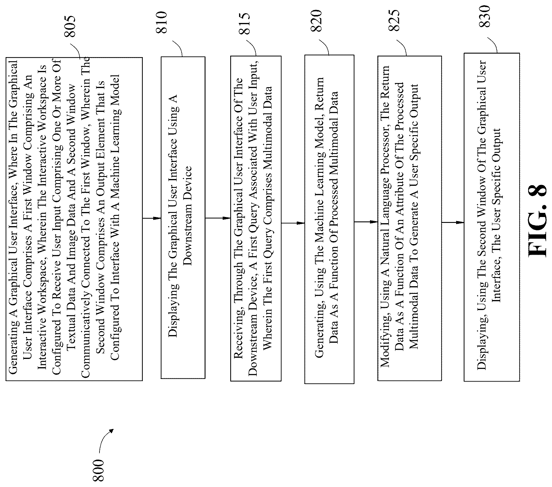 Patent US12620322 Figure 8 – Apparatus and method for generating a learning environment comprising an interactive, multi-window graphical user interface