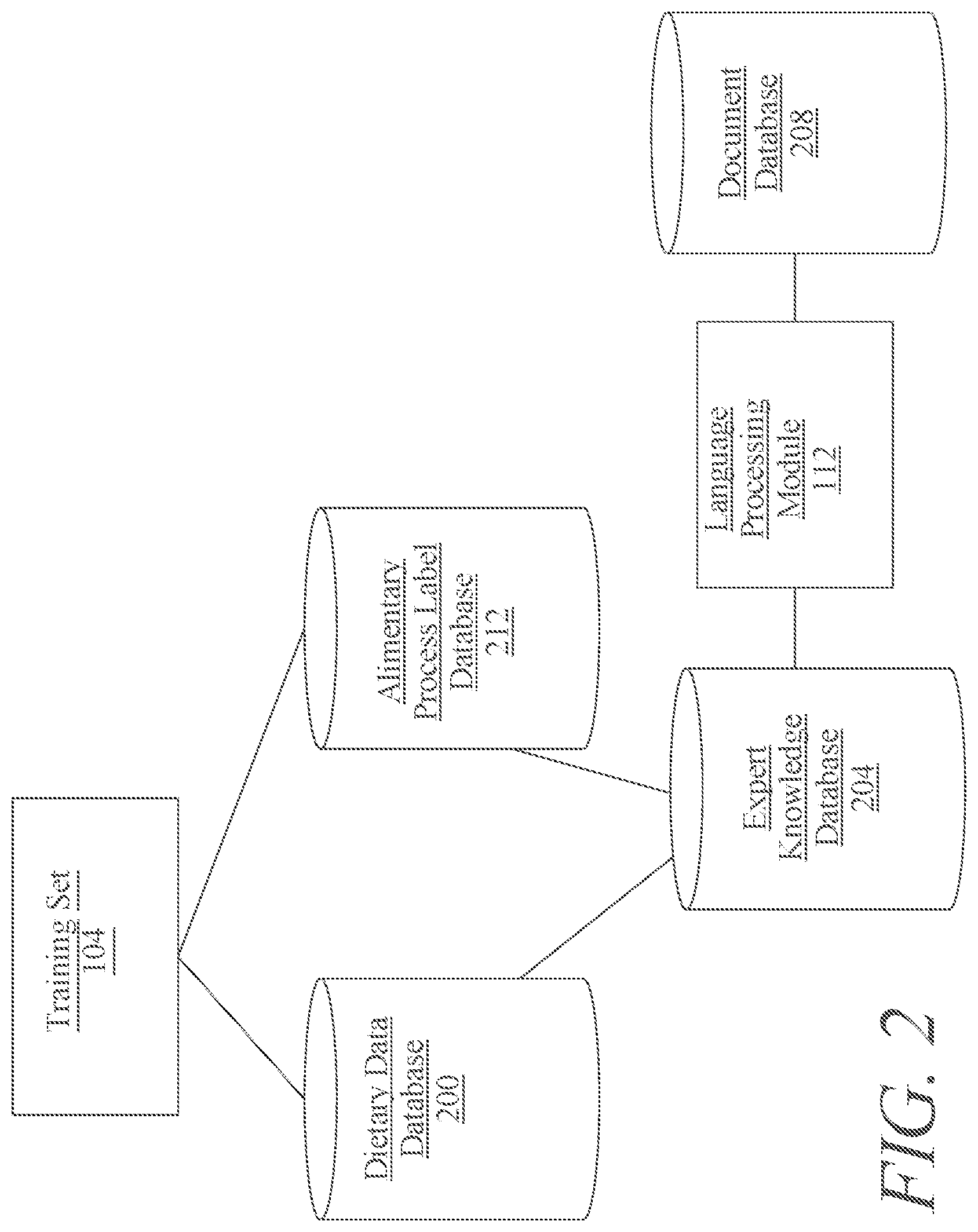 Patent US12620323 Figure 2 – Methods and systems for self-fulfillment of a dietary request